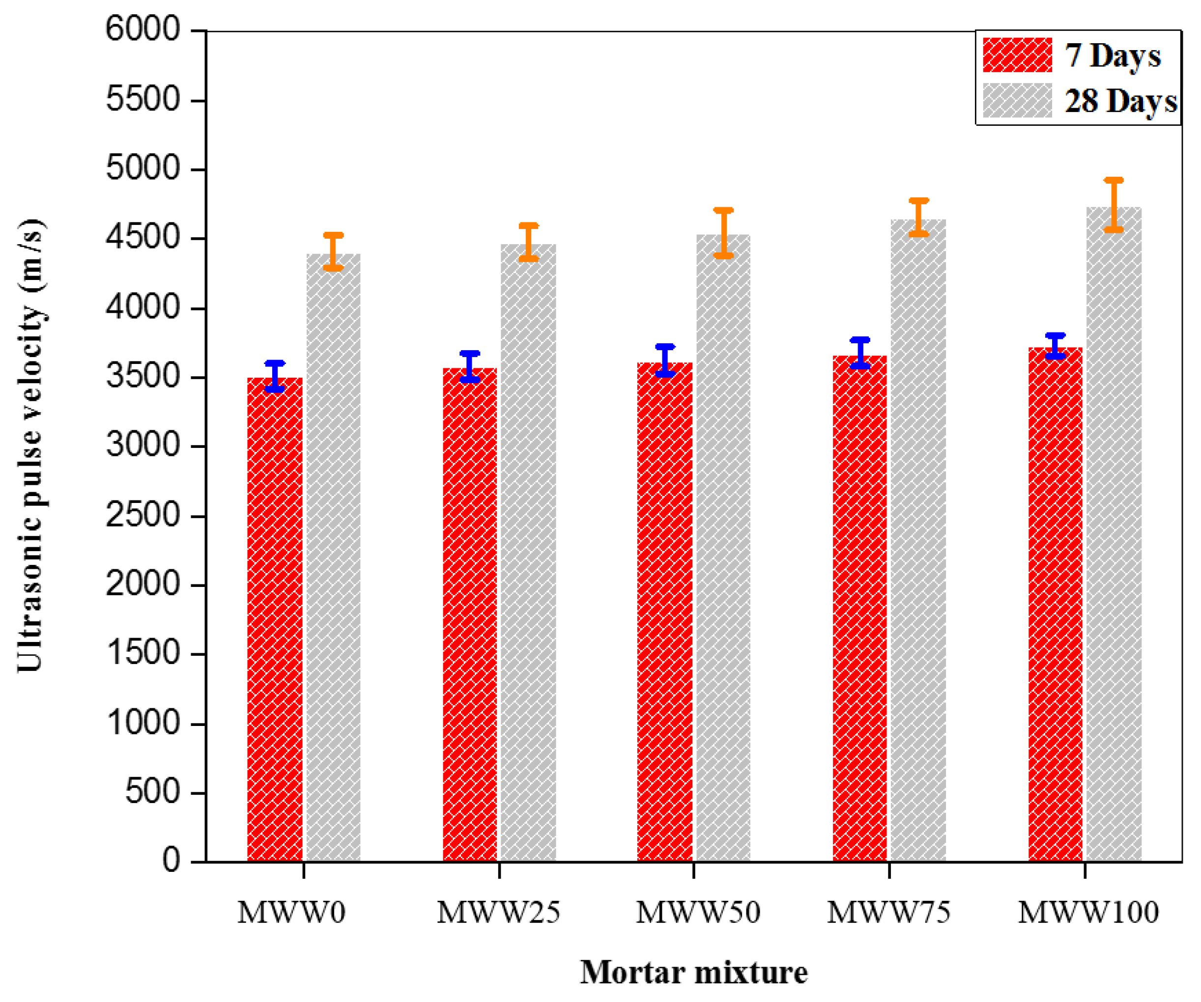 Buildings 14 02403 g005