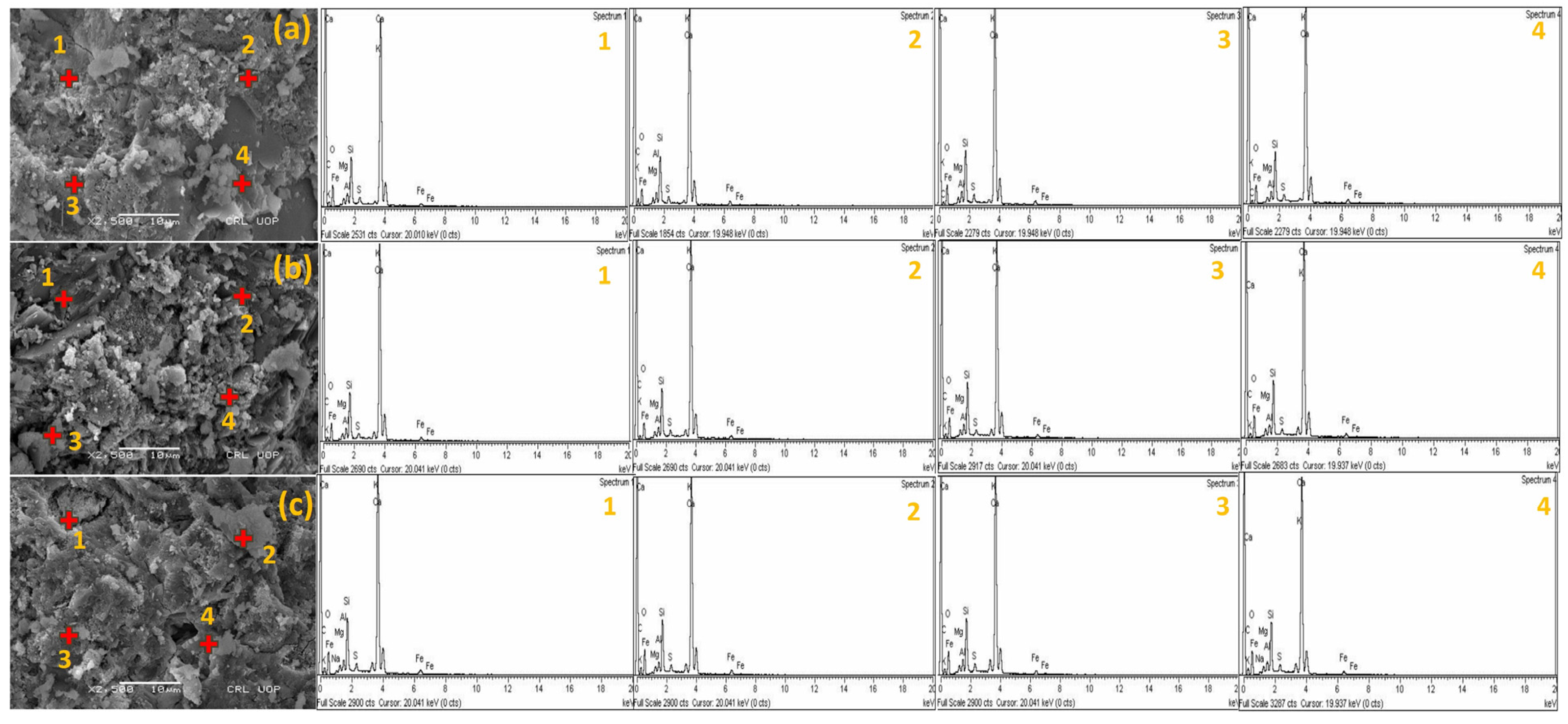 Buildings 14 02403 g009