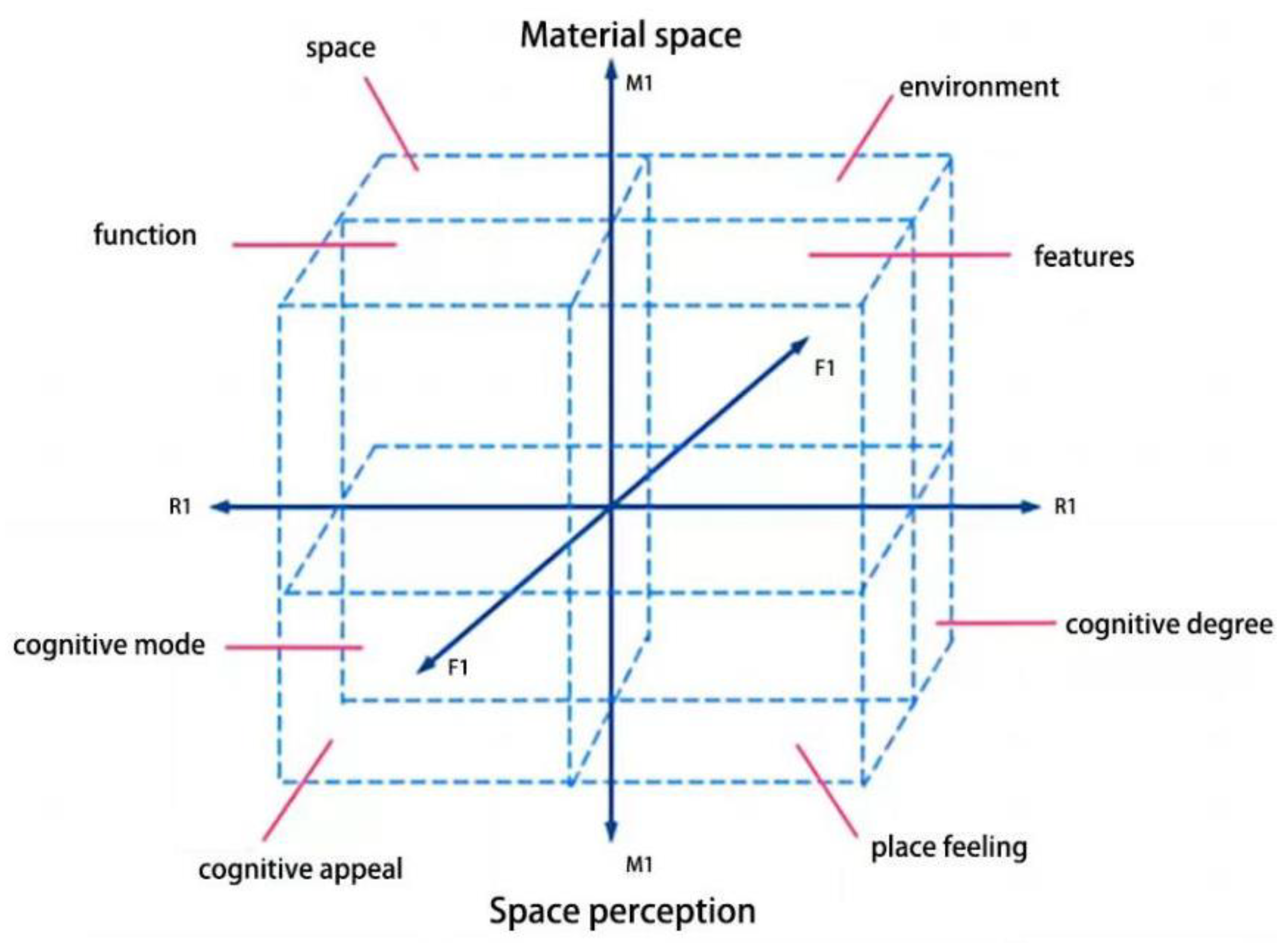 Buildings 14 02405 g001