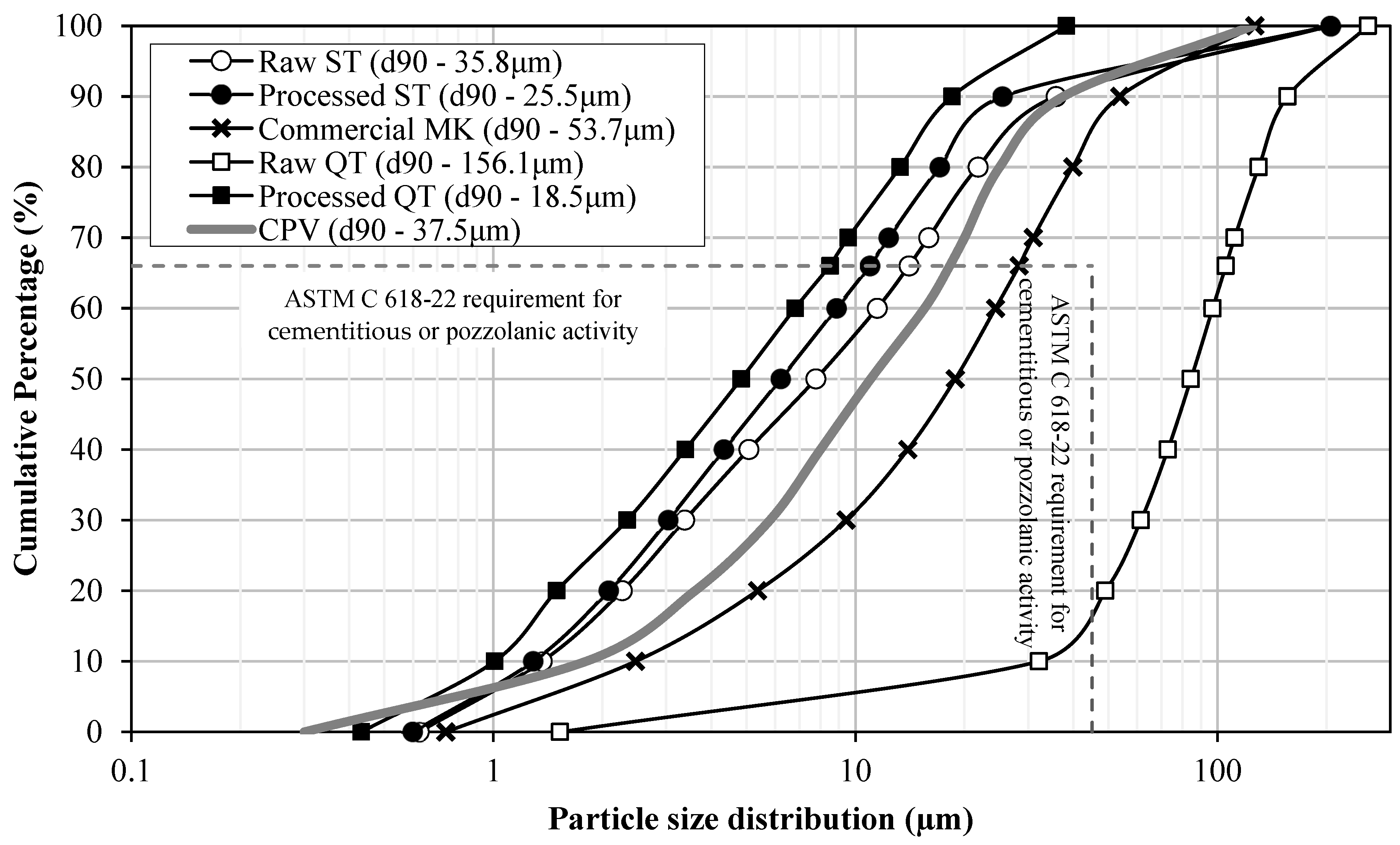 Buildings 14 02408 g002