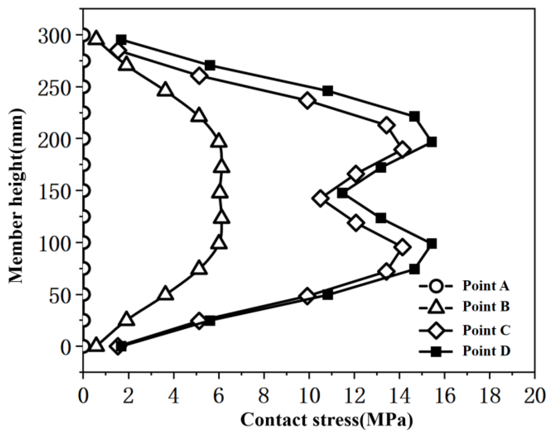 Buildings 14 02412 g010