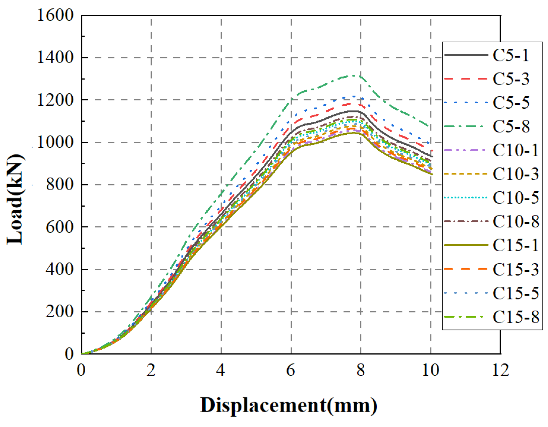 Buildings 14 02412 g011