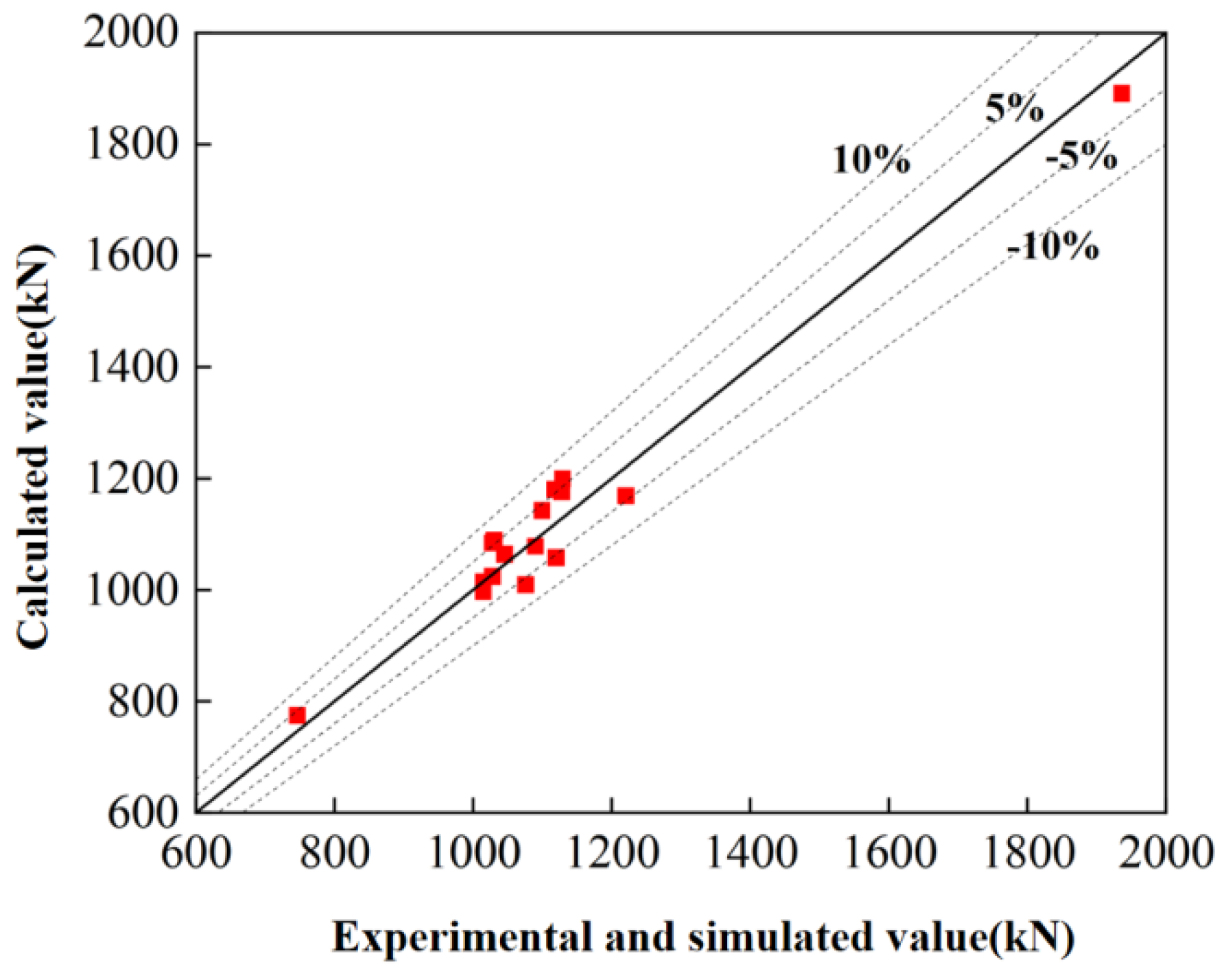Buildings 14 02412 g012