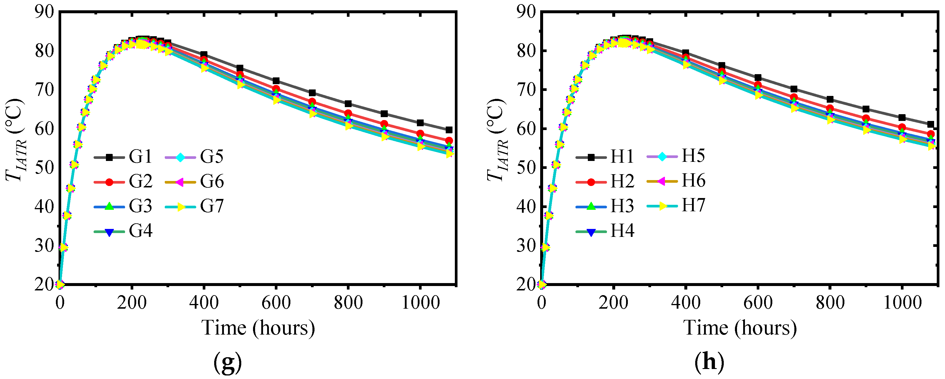 Buildings 14 02413 g008b