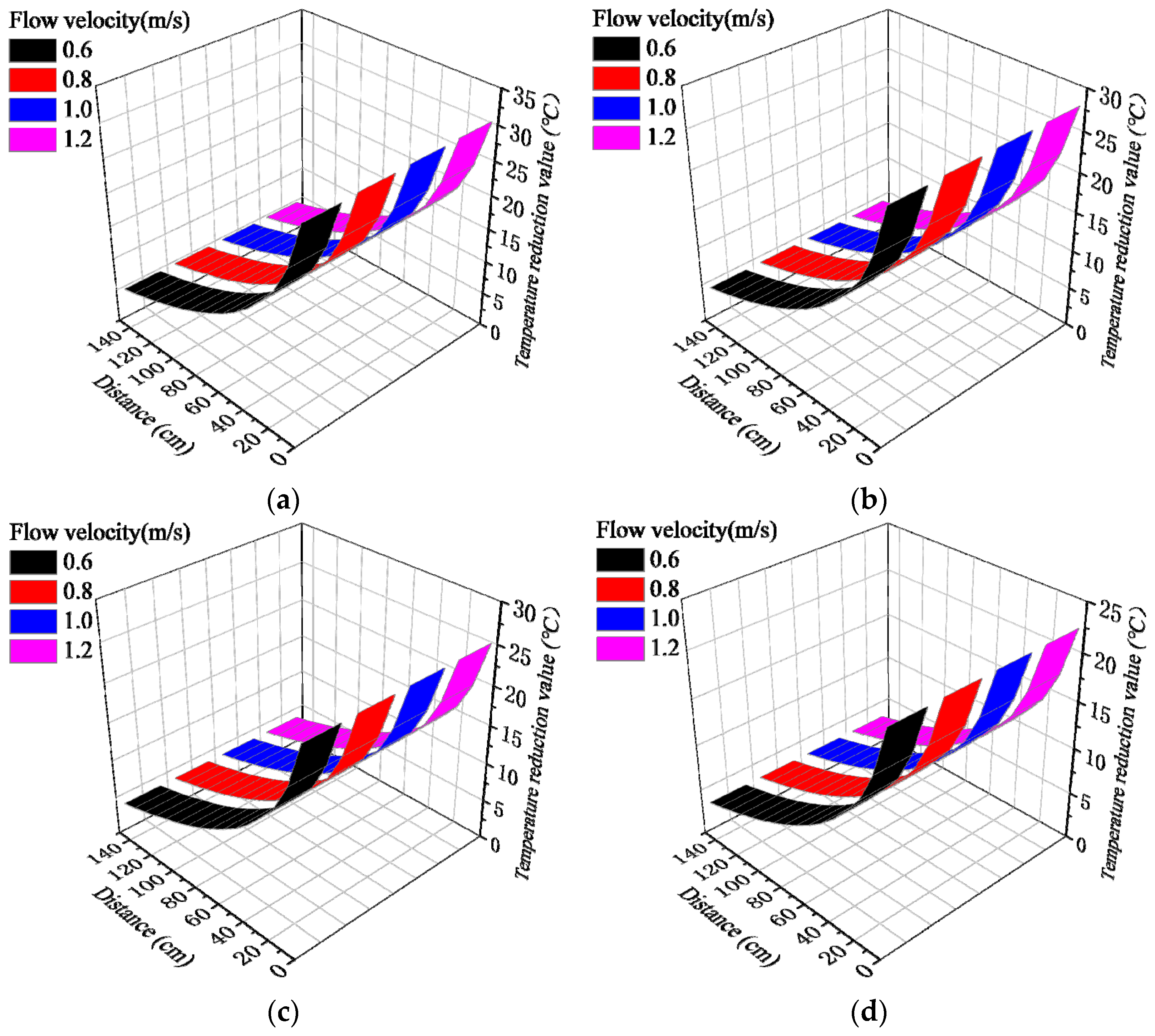 Buildings 14 02413 g014