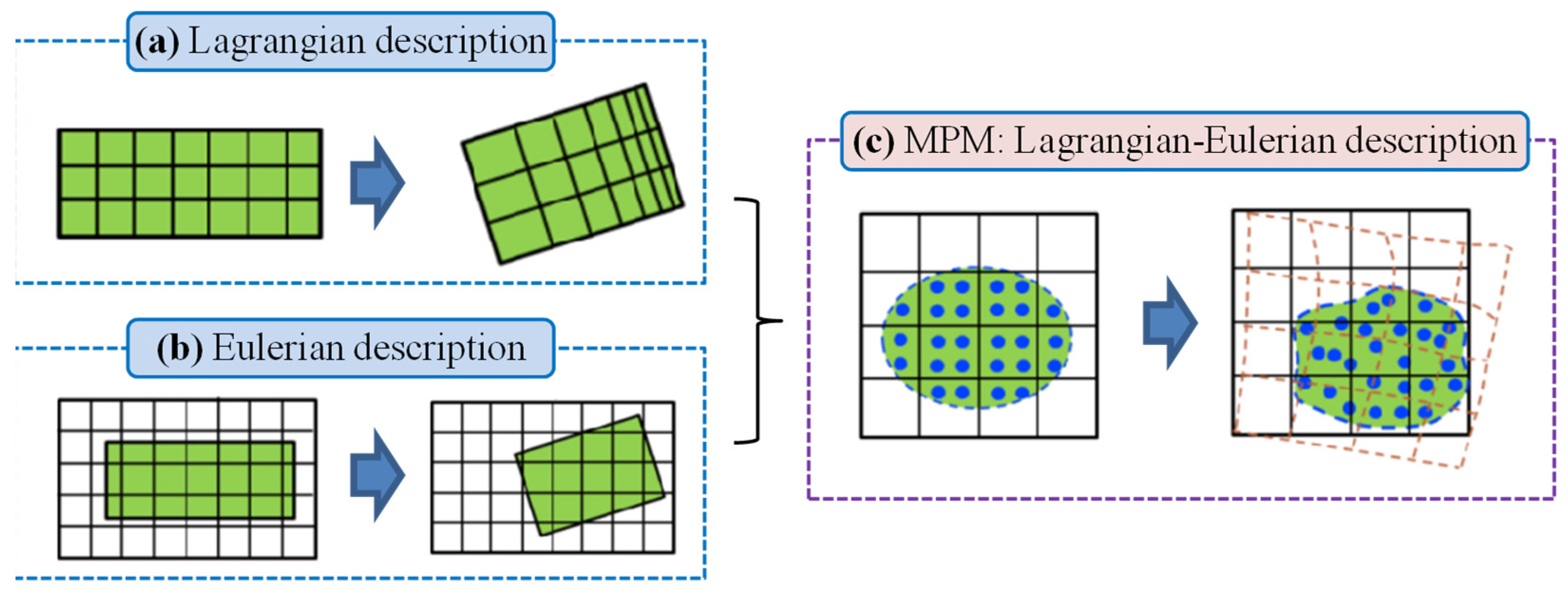 Buildings 14 02414 g002