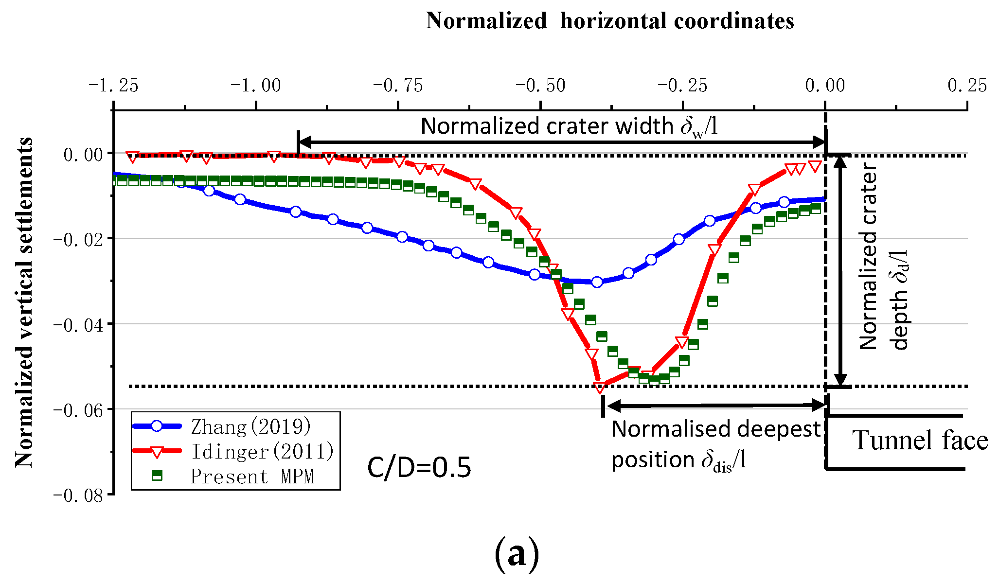 Buildings 14 02414 g011a