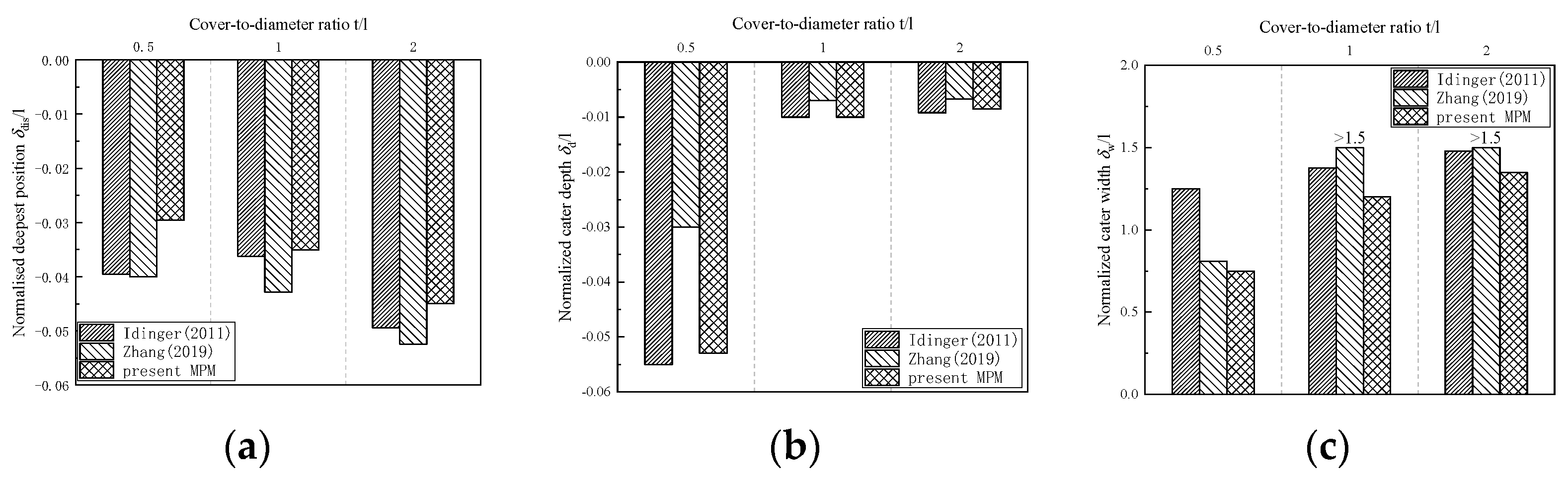 Buildings 14 02414 g012