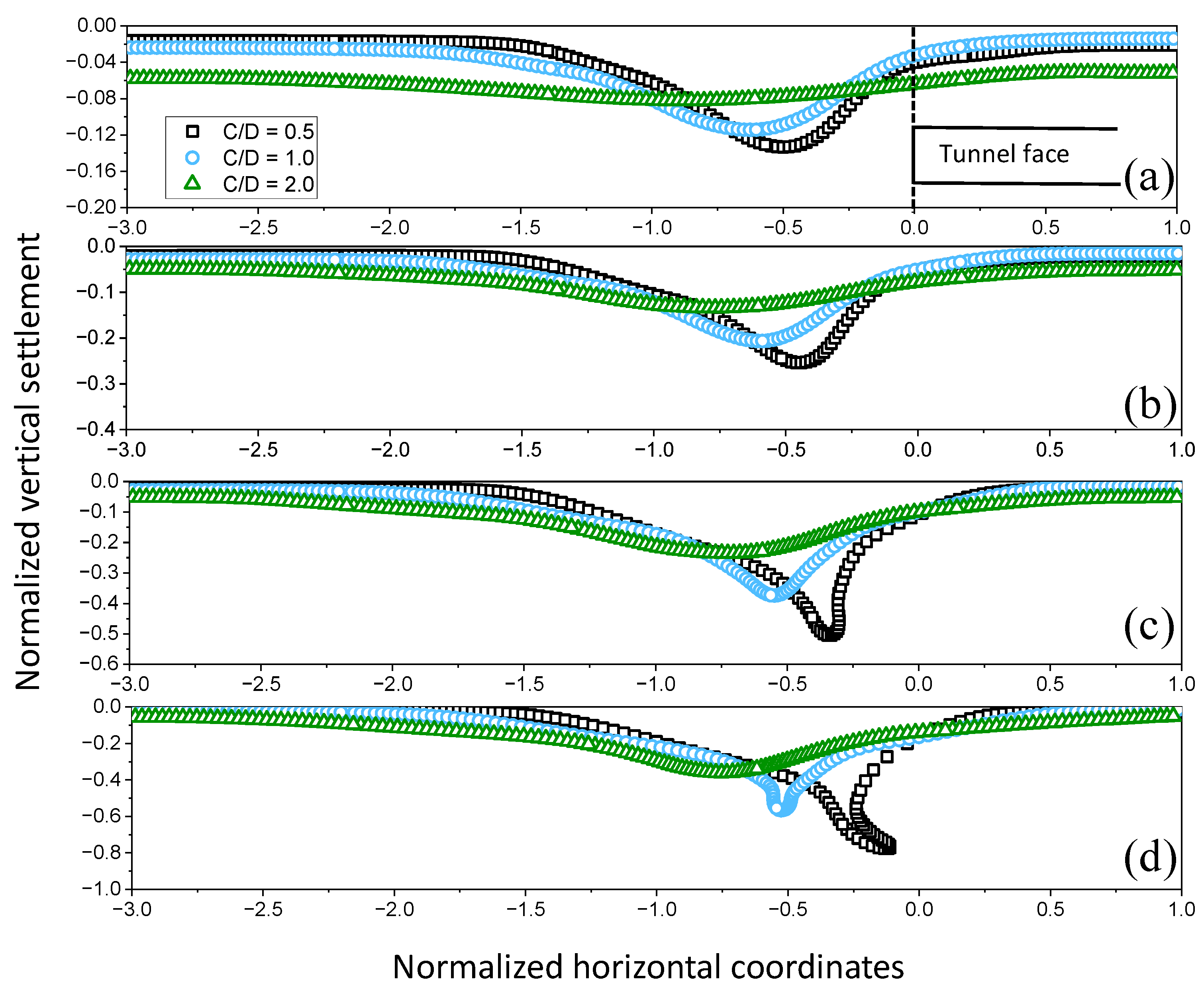Buildings 14 02414 g016