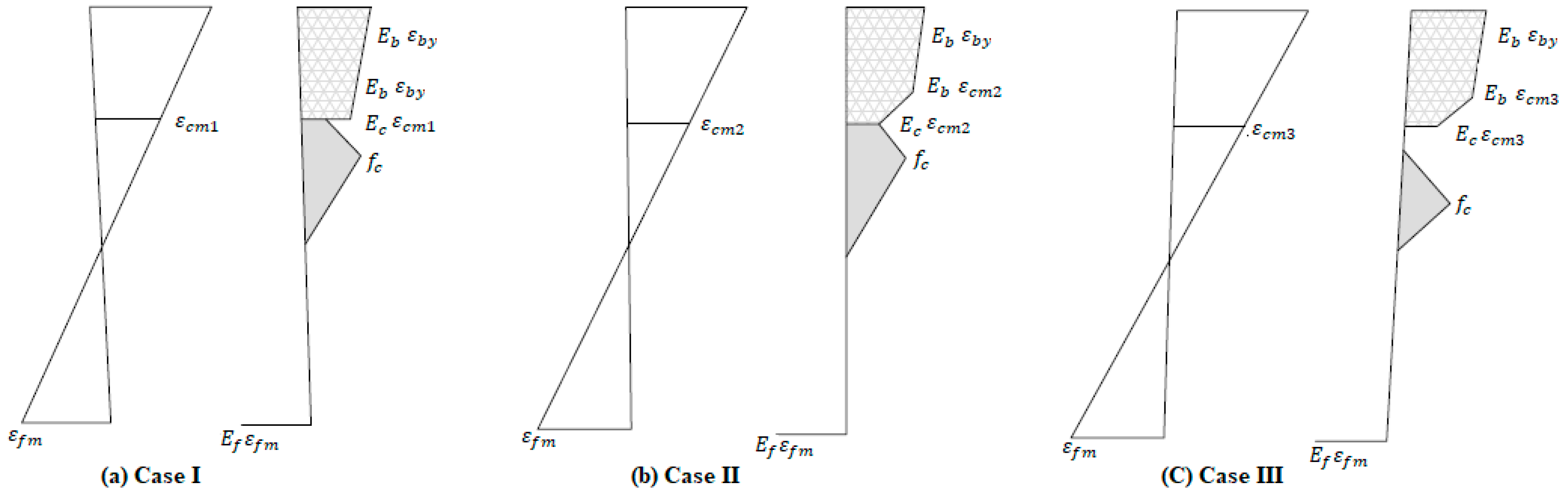 Buildings 14 02415 g004
