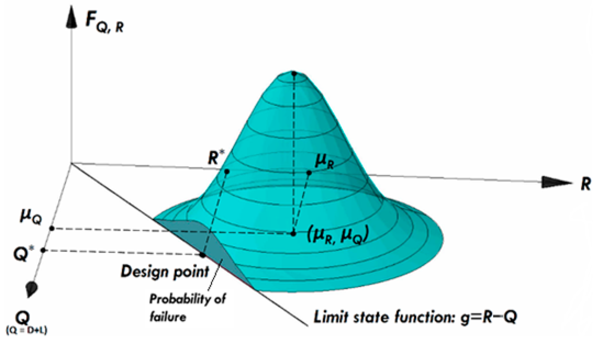 Buildings 14 02415 g005