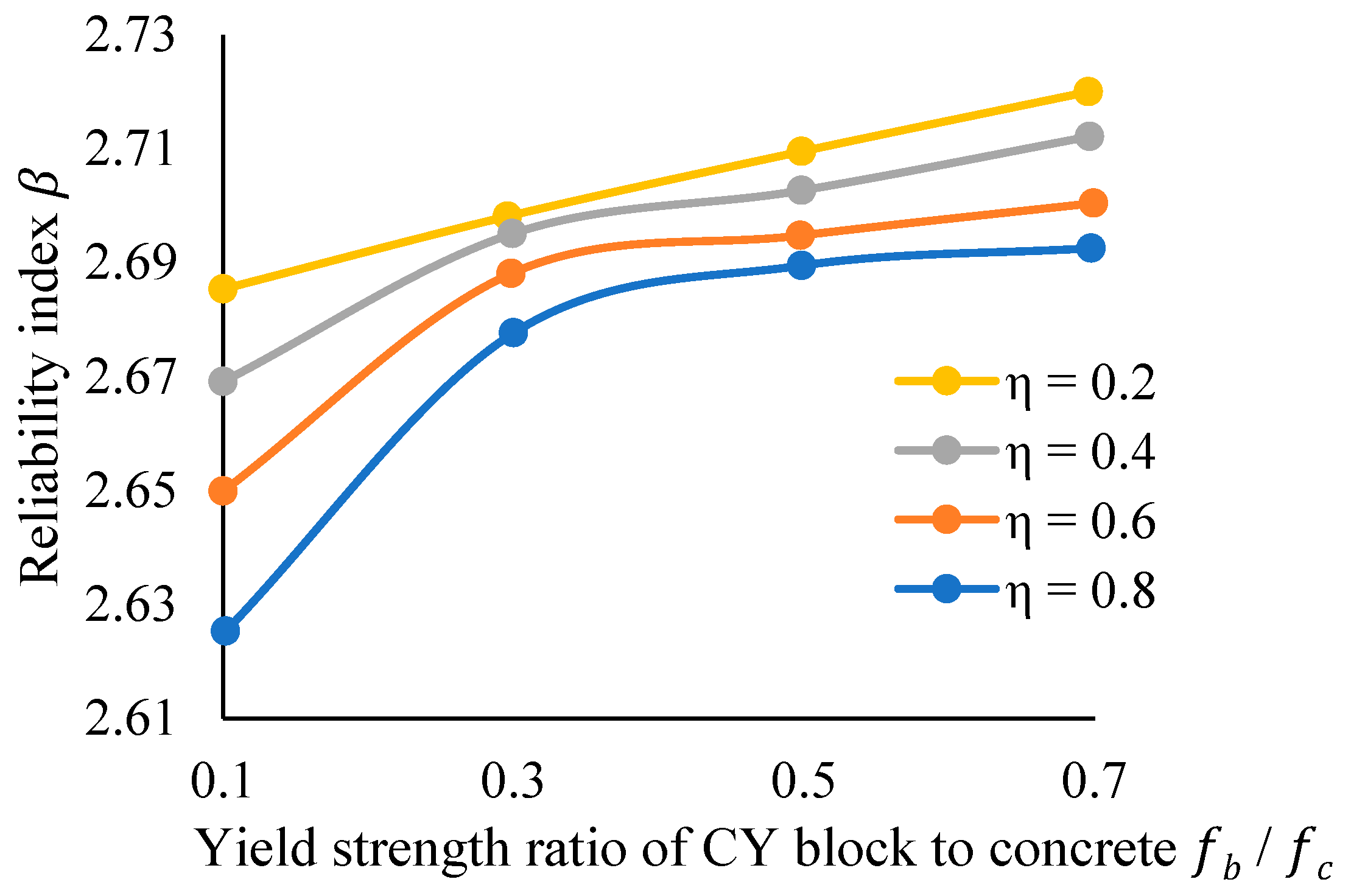 Buildings 14 02415 g008