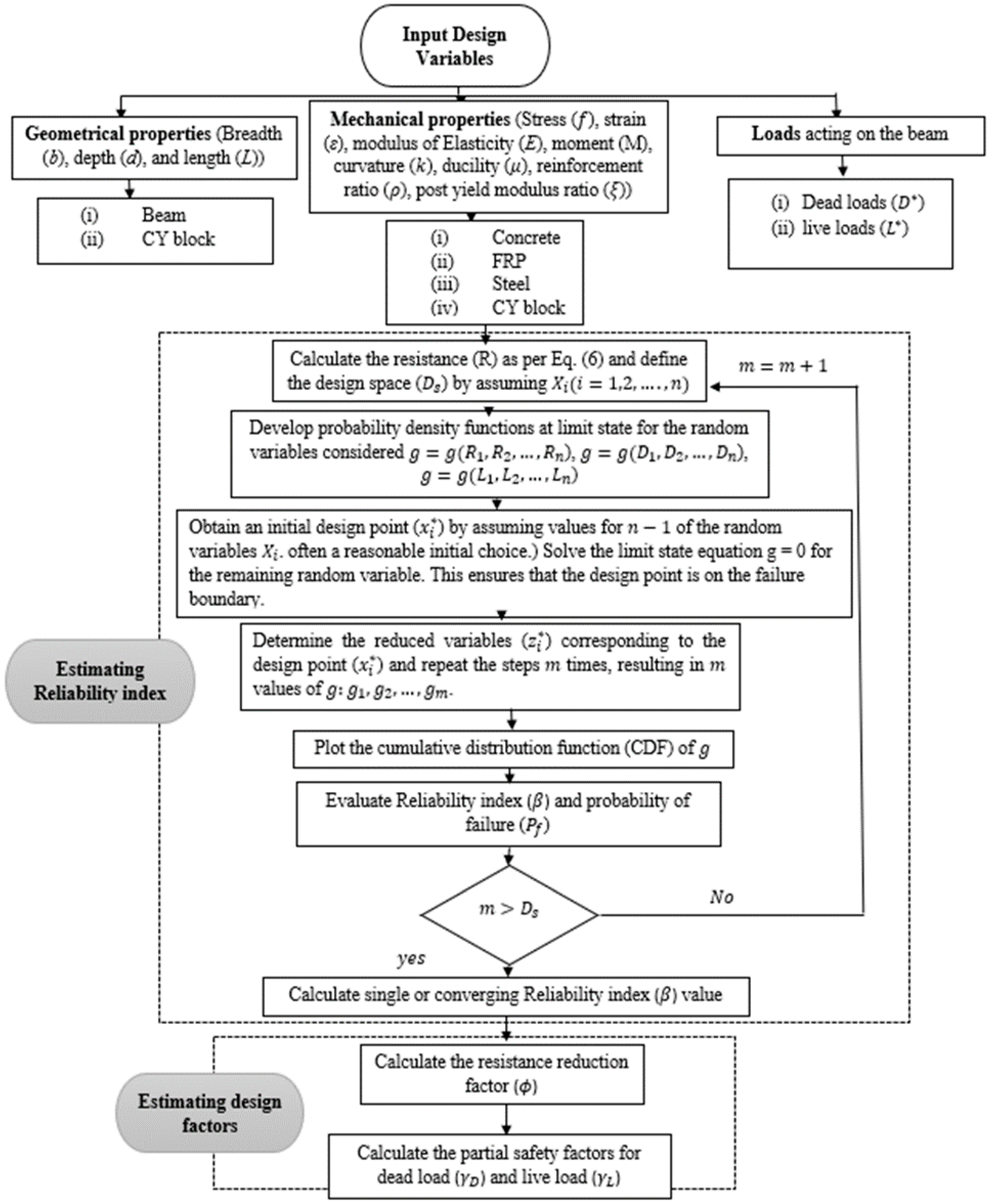 Buildings 14 02415 g010