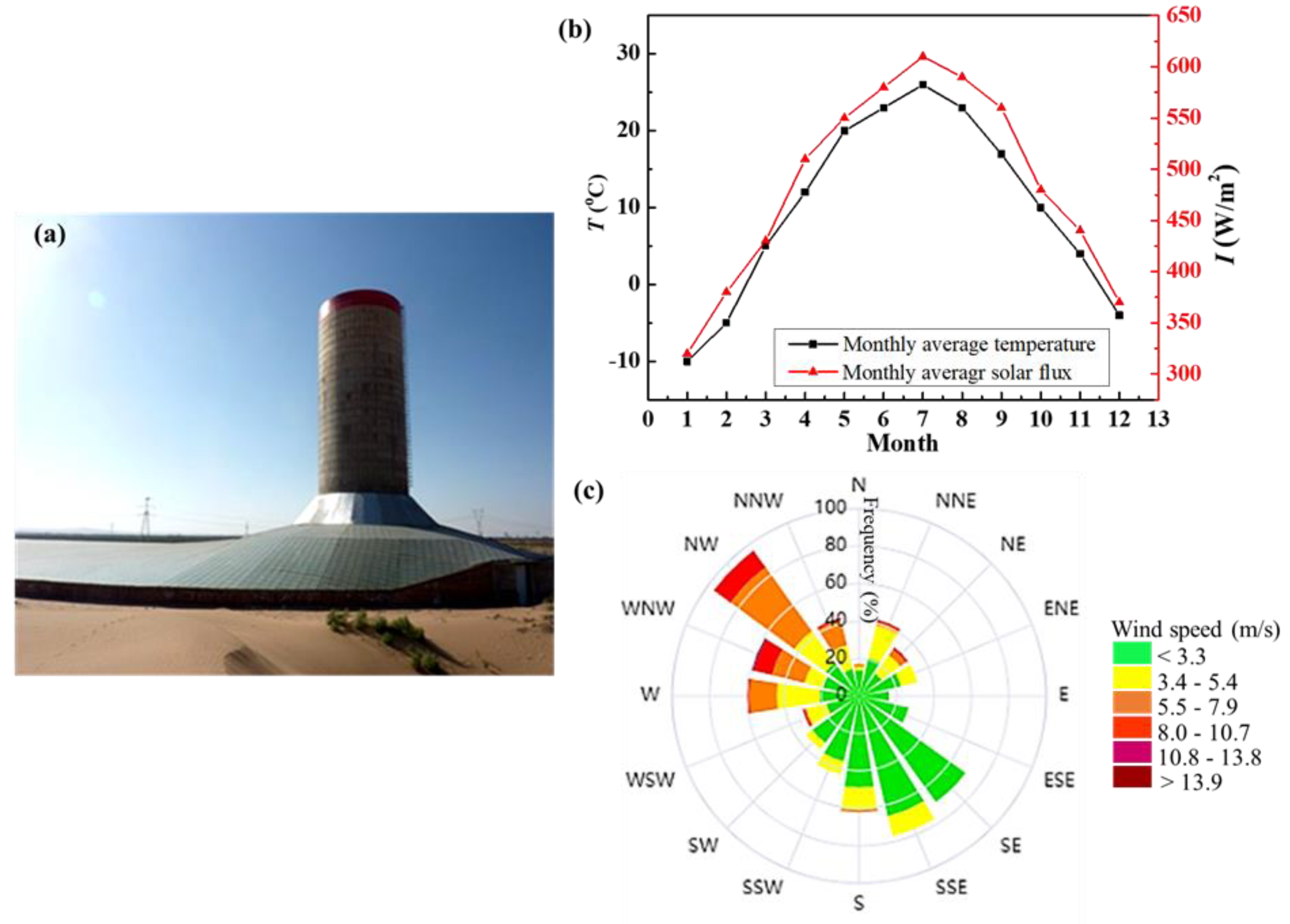 Buildings 14 02416 g001