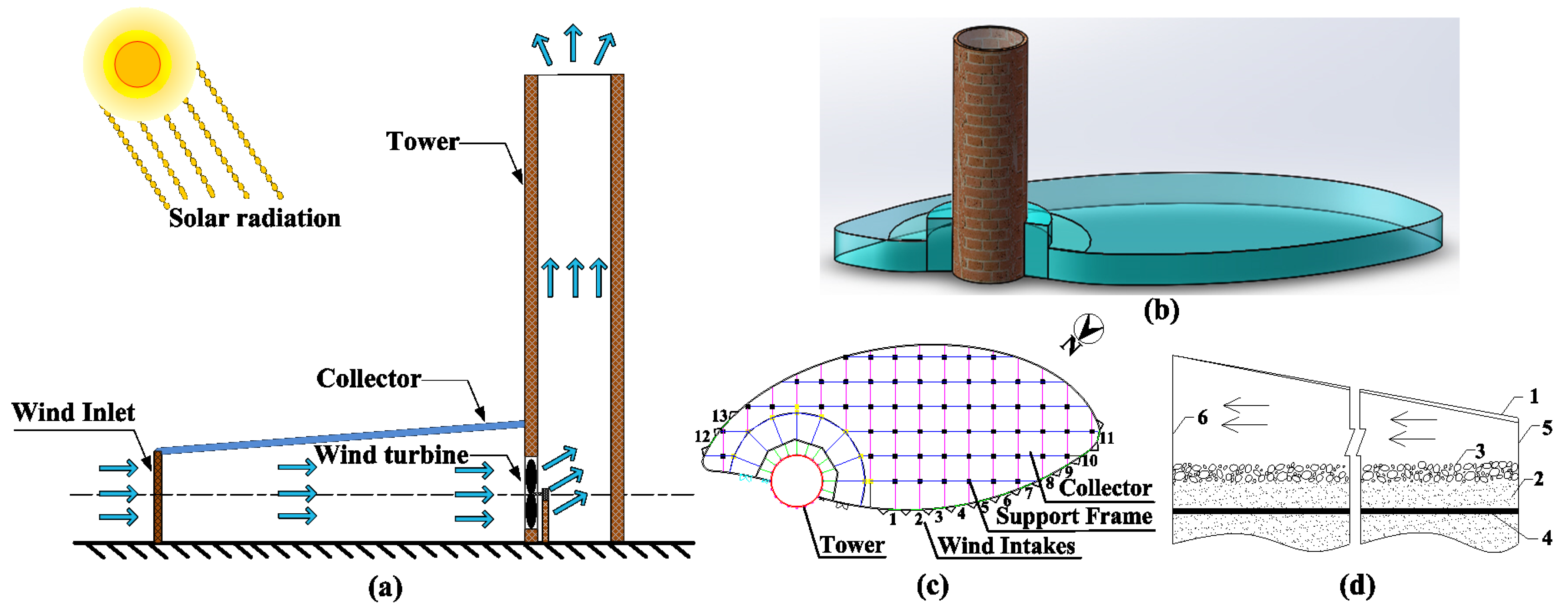 Buildings 14 02416 g002