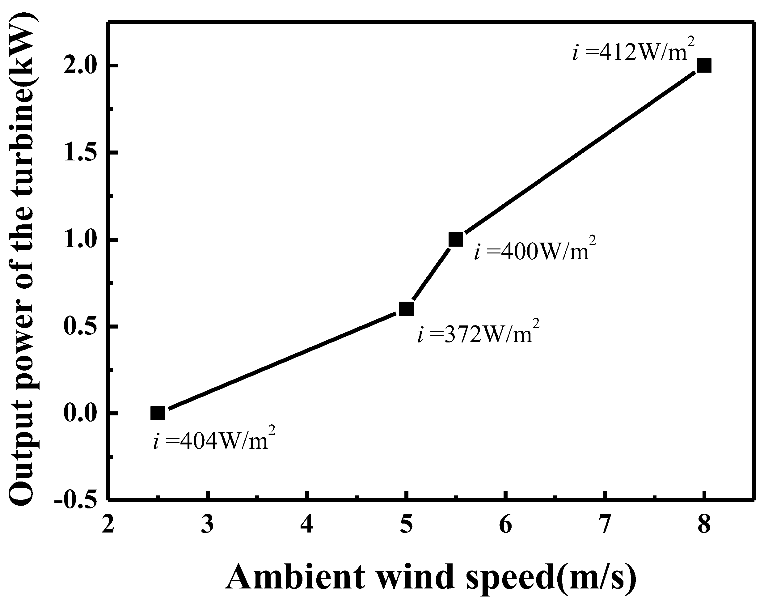 Buildings 14 02416 g008