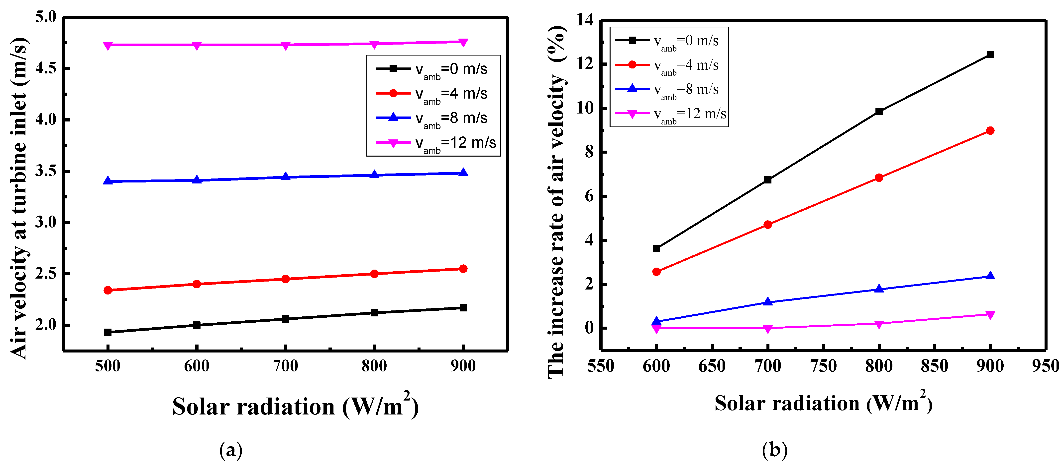 Buildings 14 02416 g010