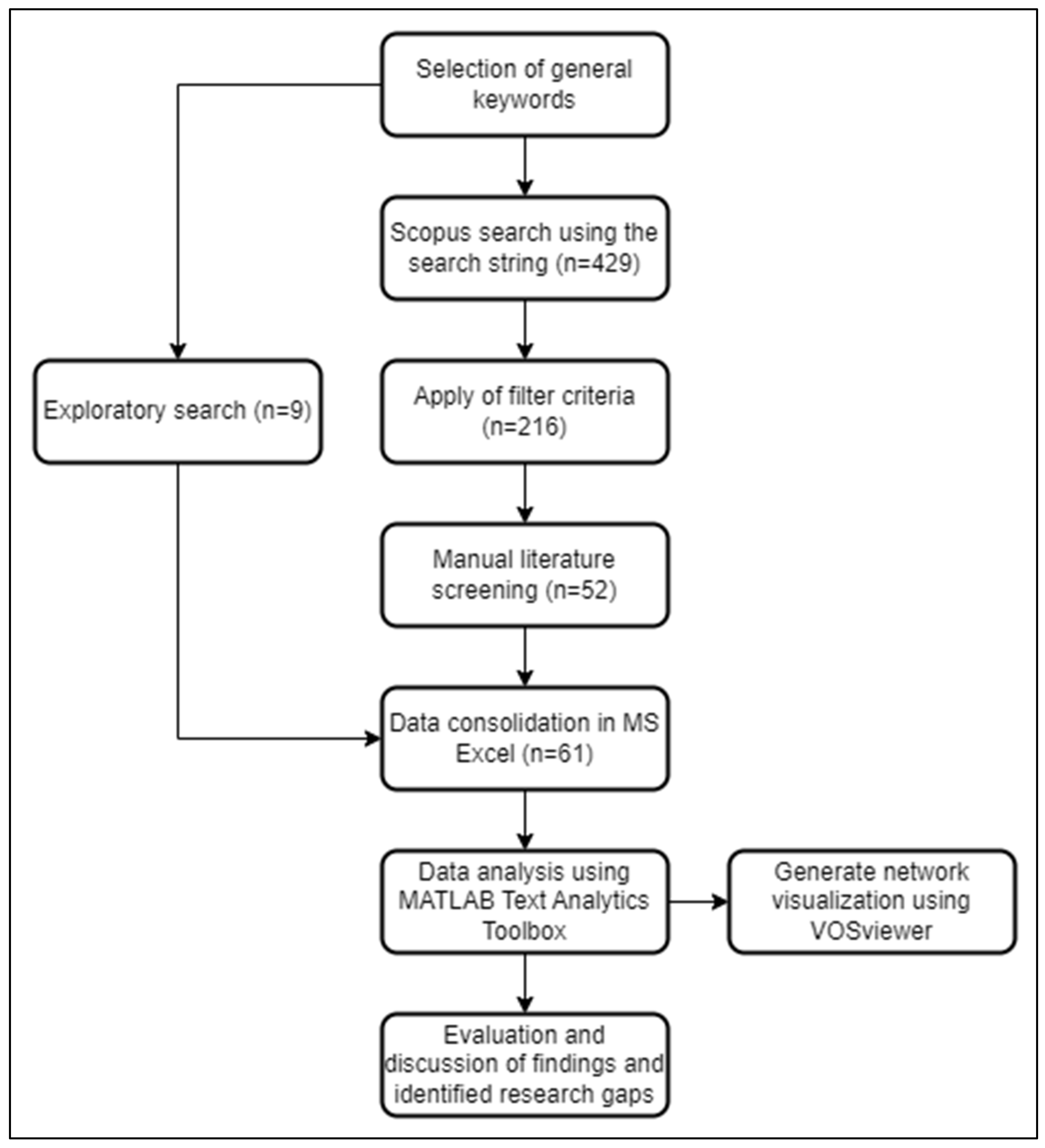 Buildings 14 02419 g001