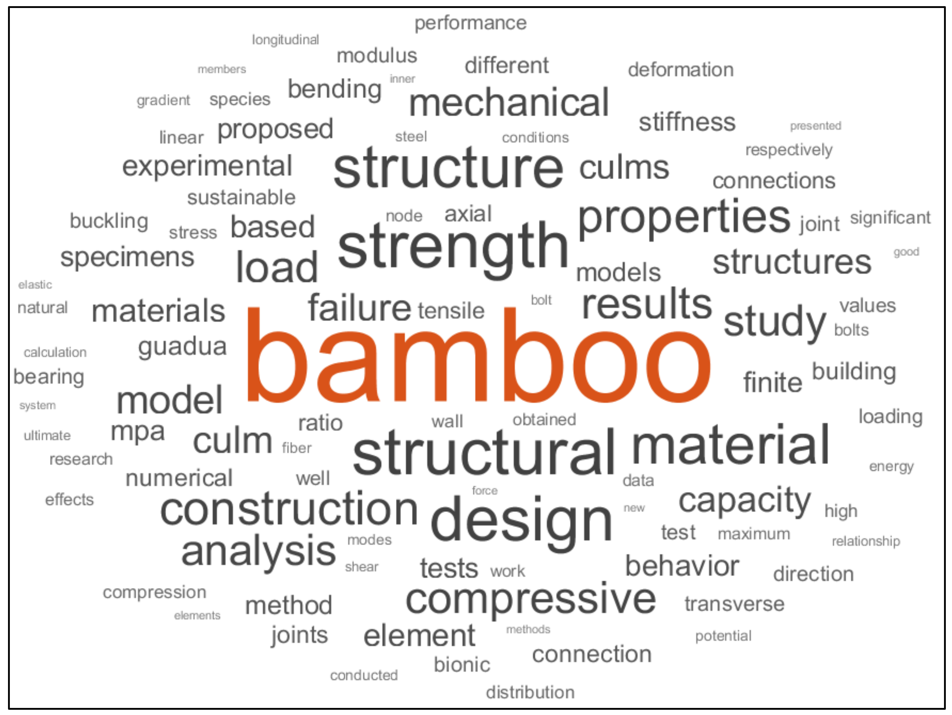 Buildings 14 02419 g002