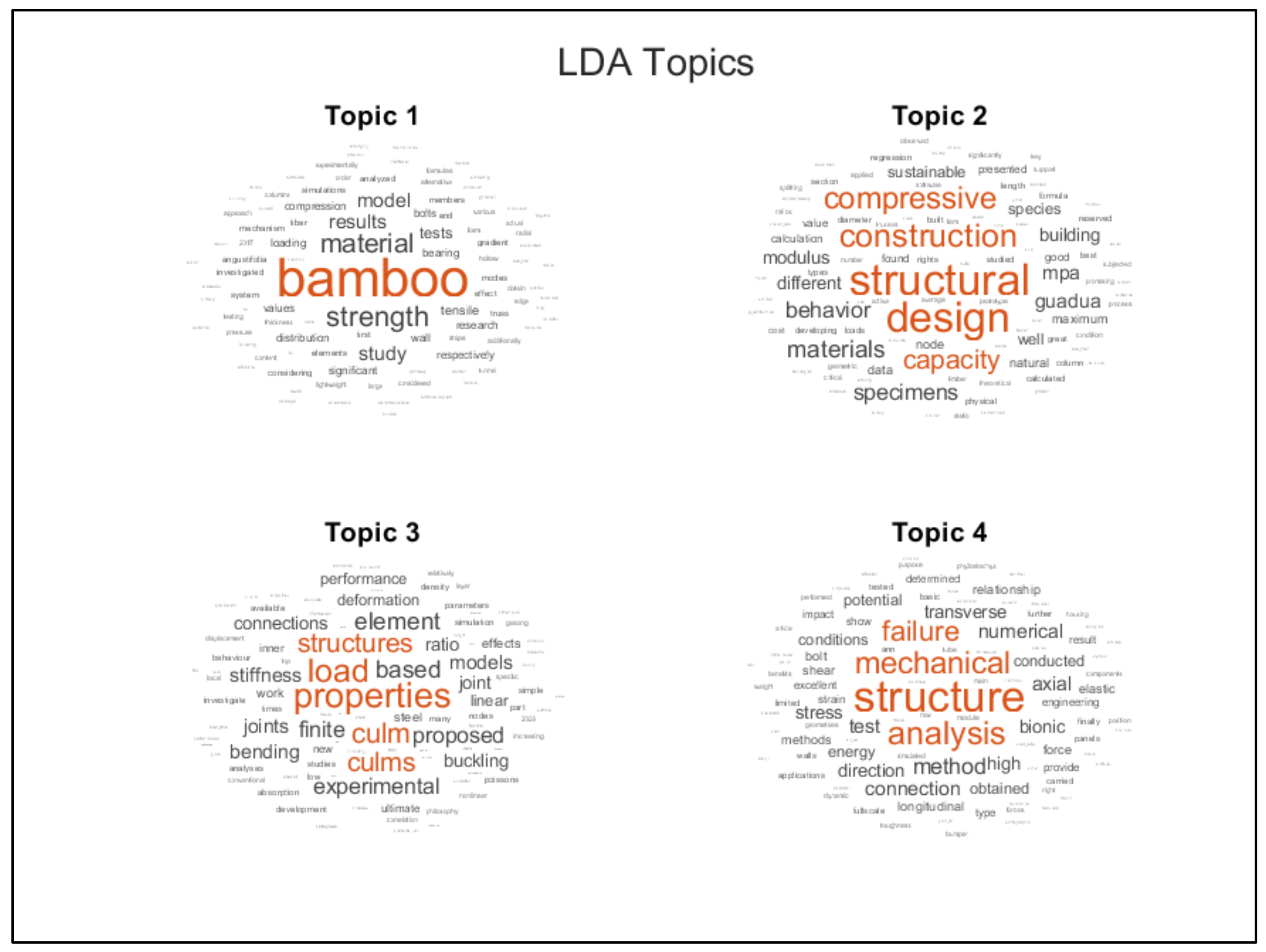 Buildings 14 02419 g004