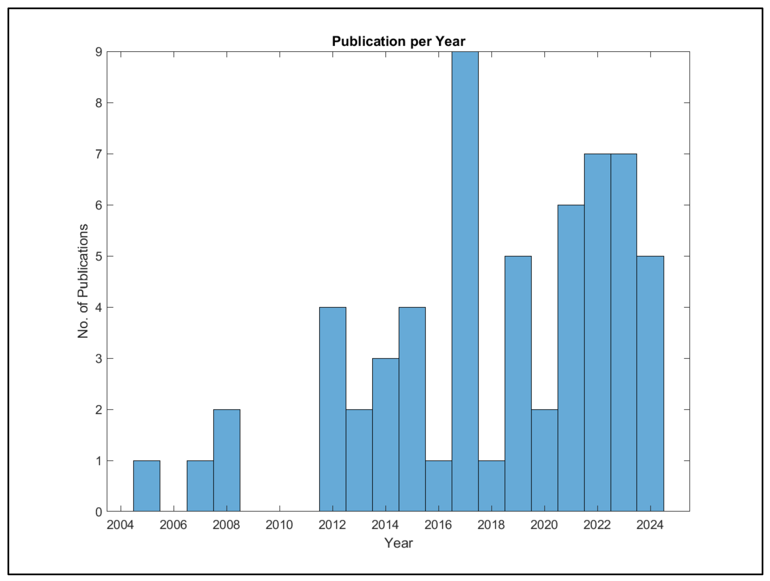 Buildings 14 02419 g006
