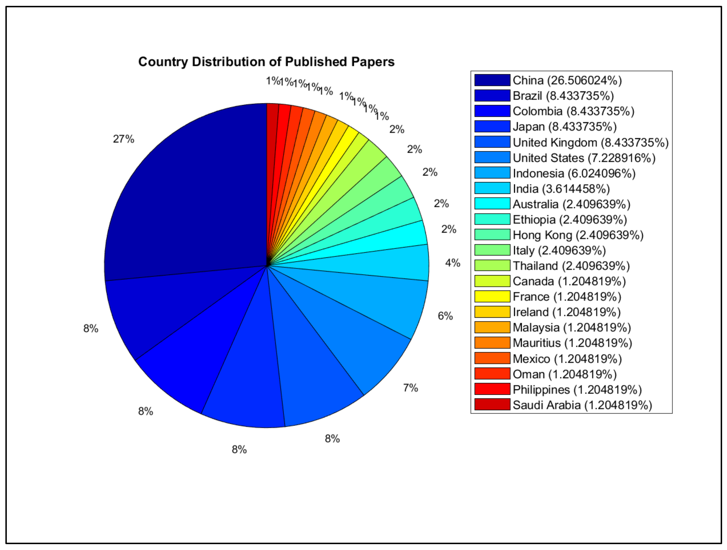 Buildings 14 02419 g007