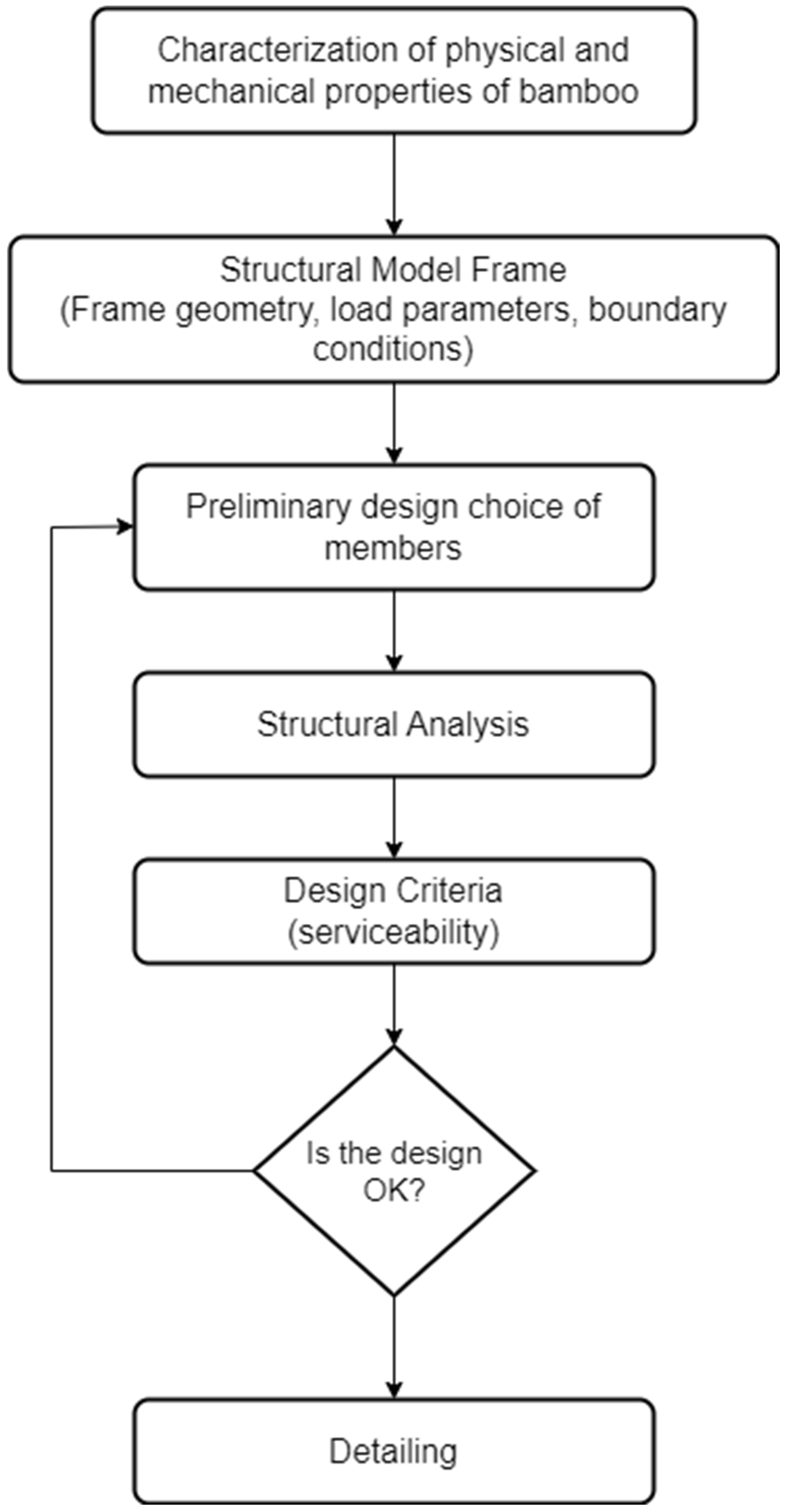 Buildings 14 02419 g009