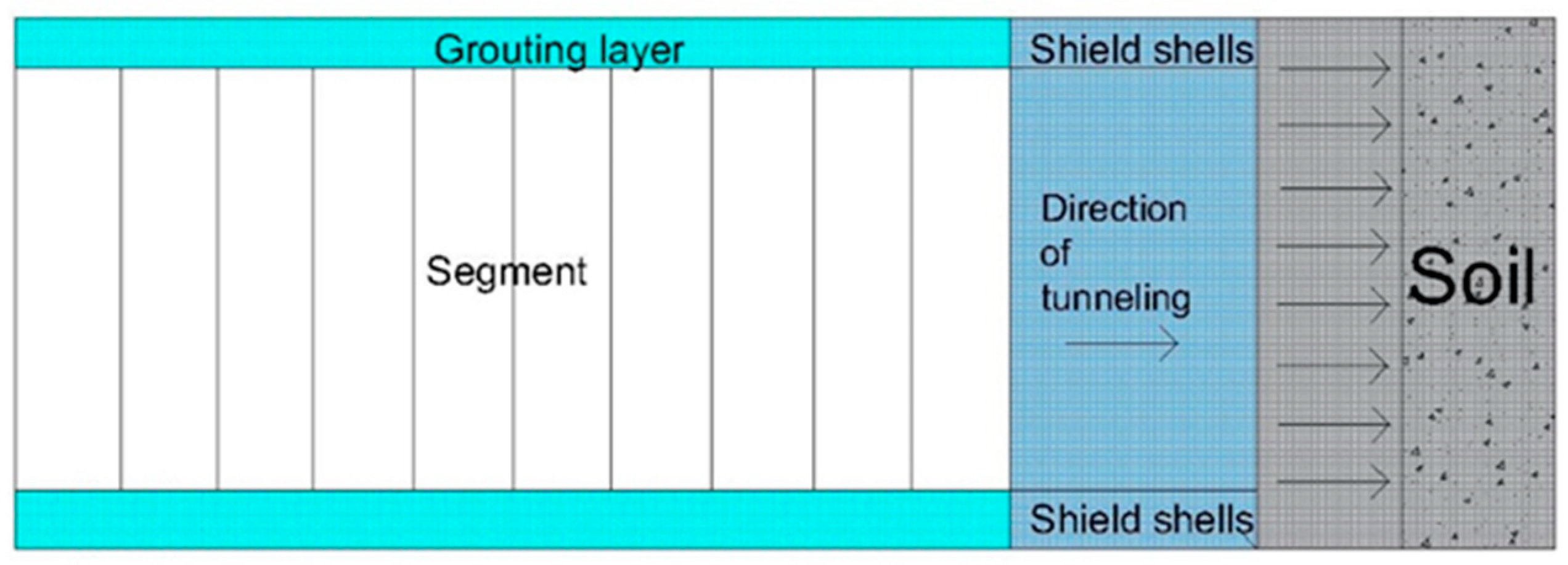 Buildings 14 02420 g003