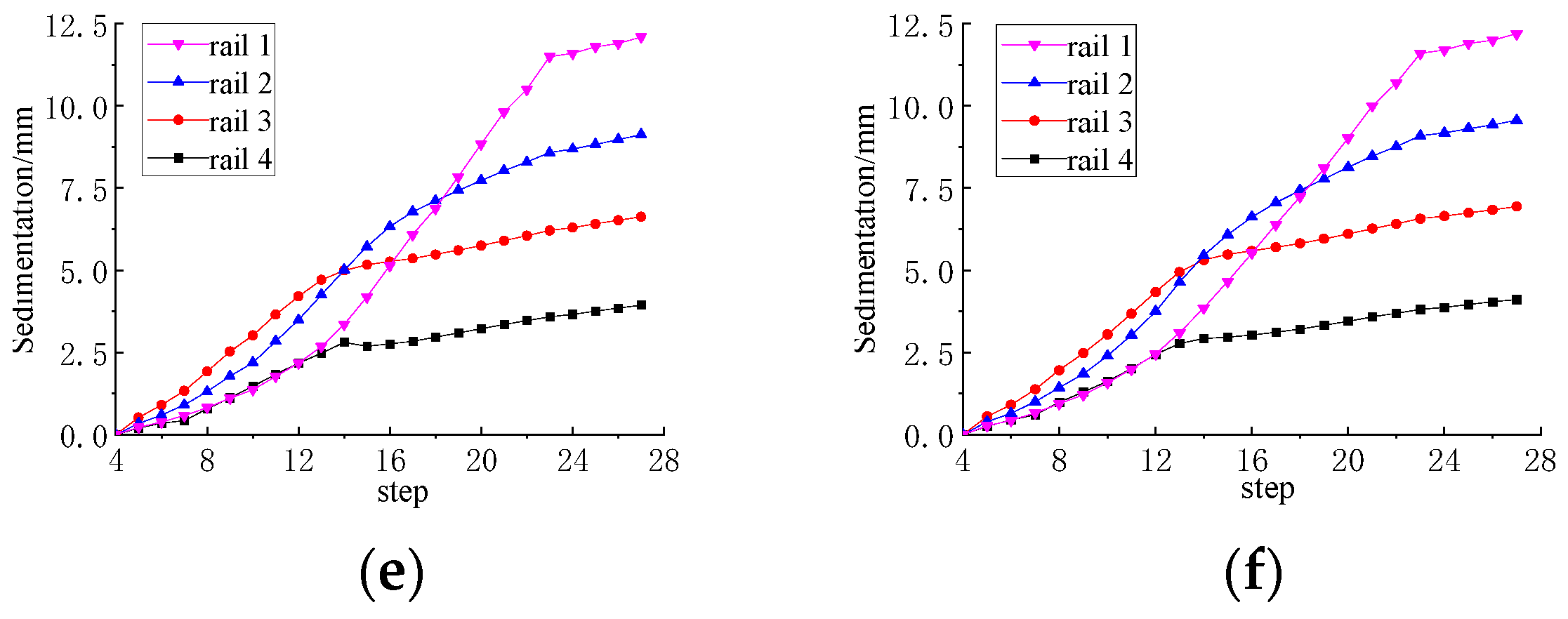 Buildings 14 02420 g005b