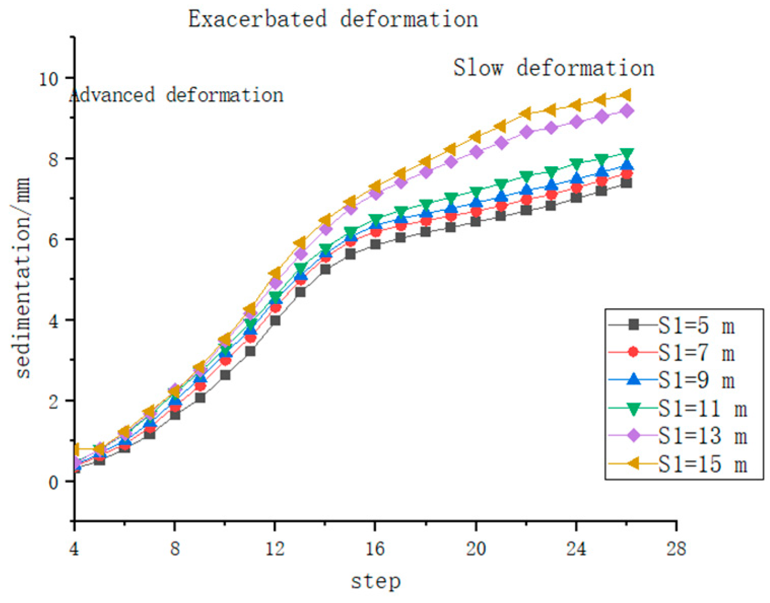 Buildings 14 02420 g006