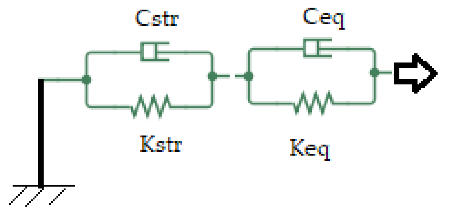 Buildings 14 02422 g003