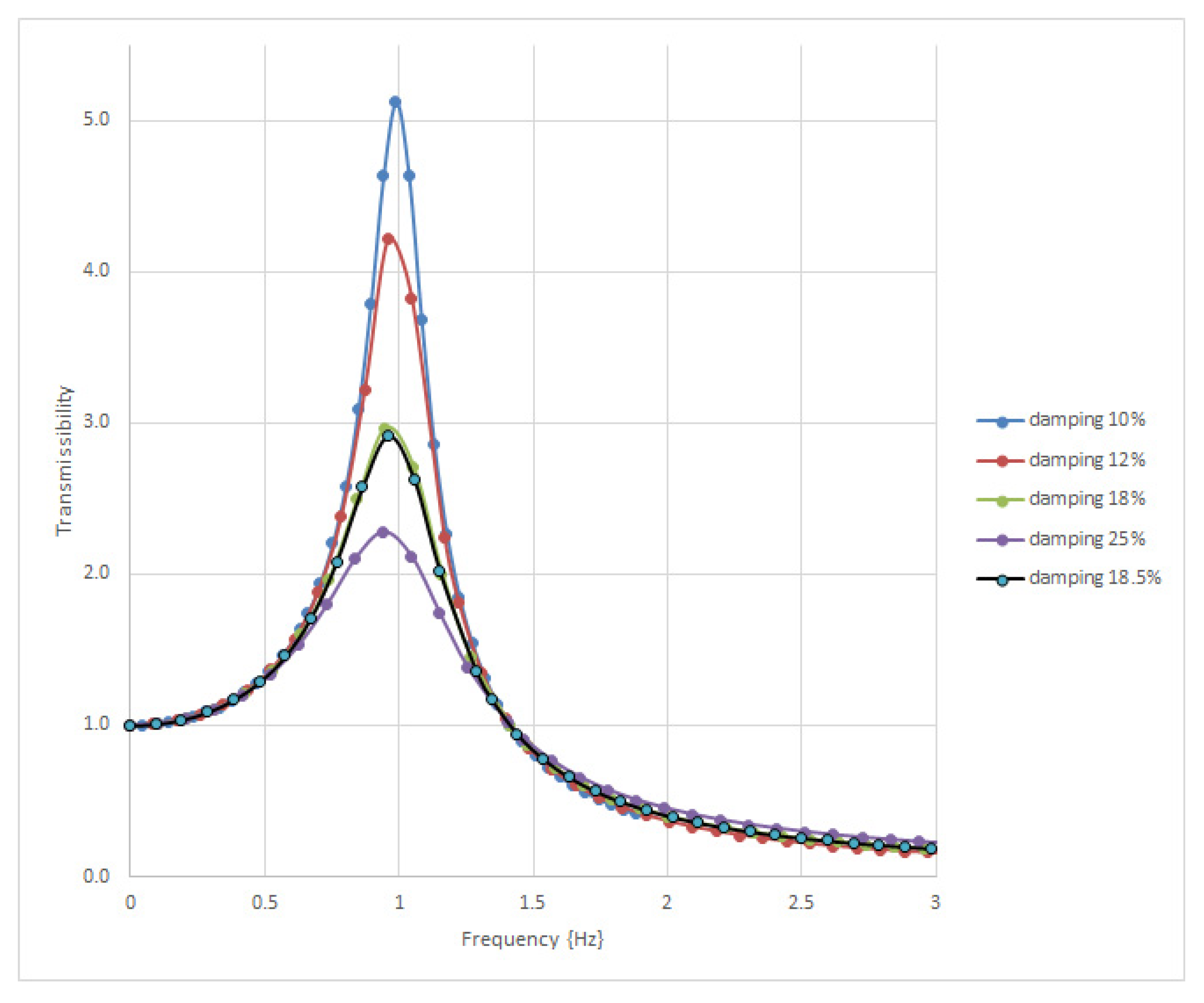 Buildings 14 02422 g005