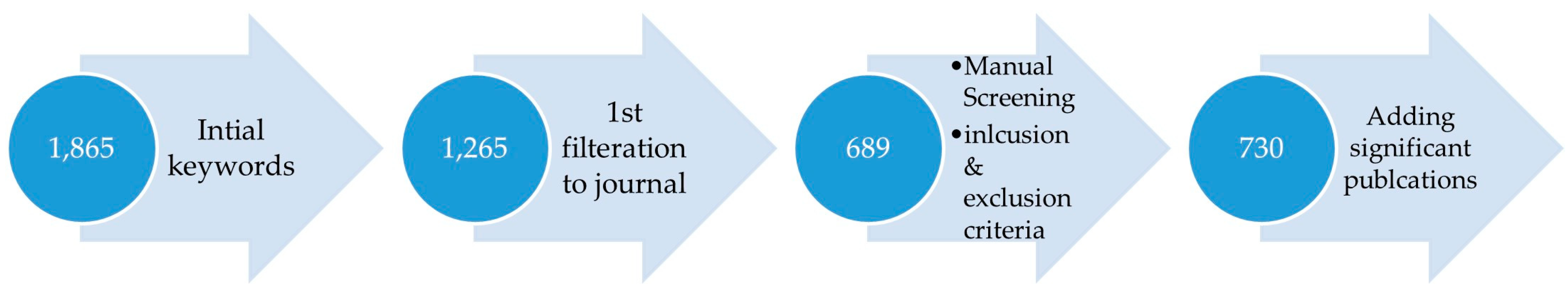 Buildings 14 02423 g002 Buildings 14 02423 g002