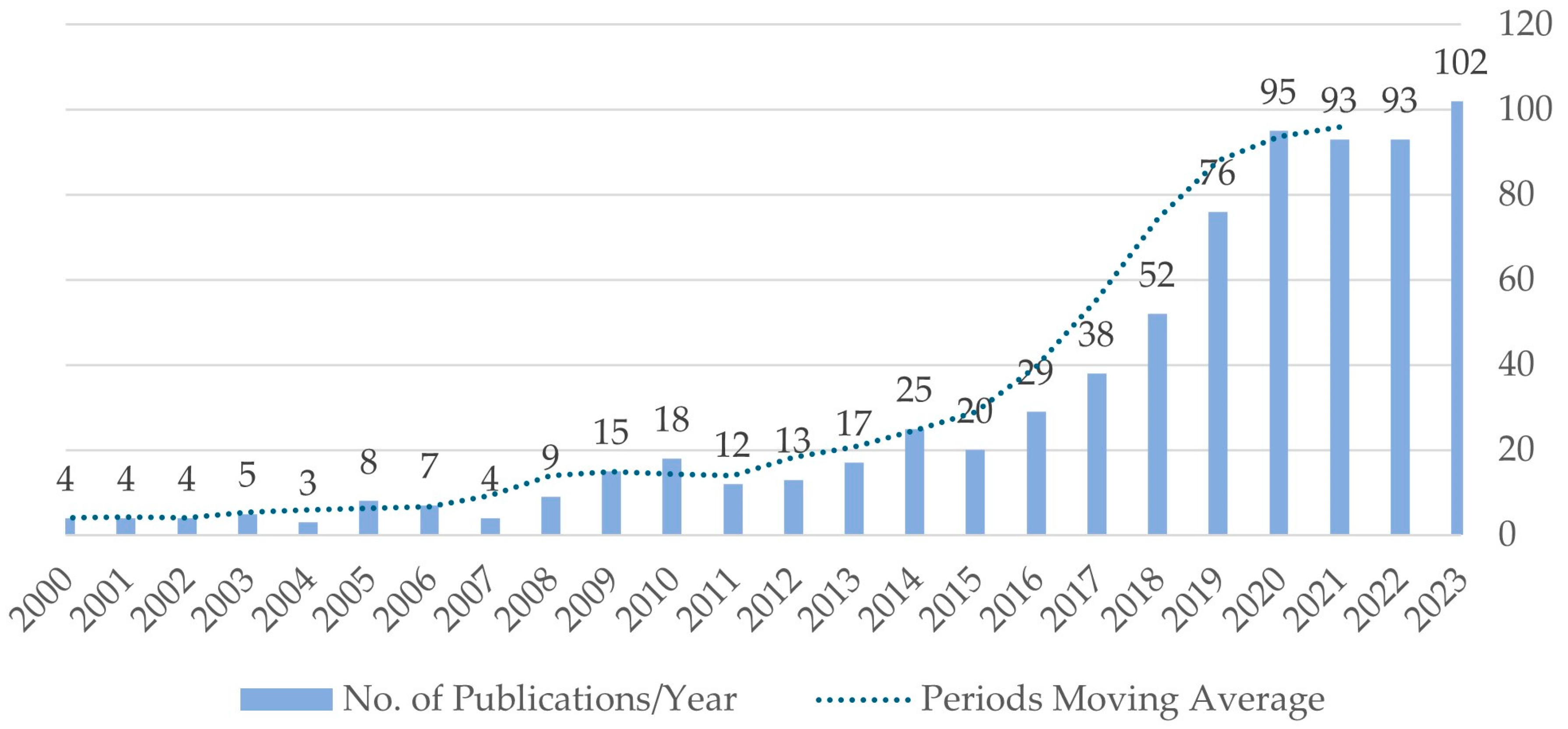 Buildings 14 02423 g003 Buildings 14 02423 g003