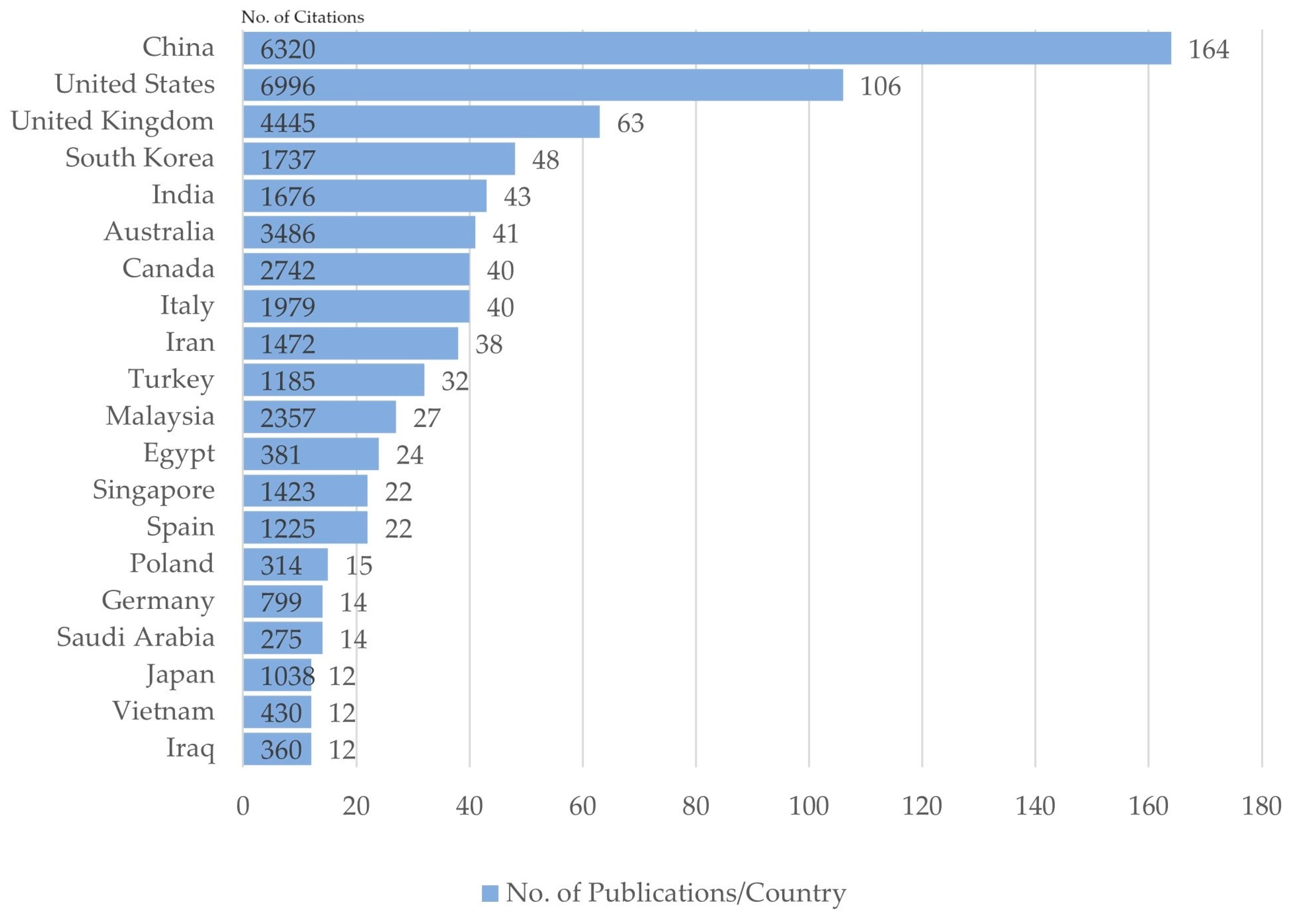 Buildings 14 02423 g005 Buildings 14 02423 g005