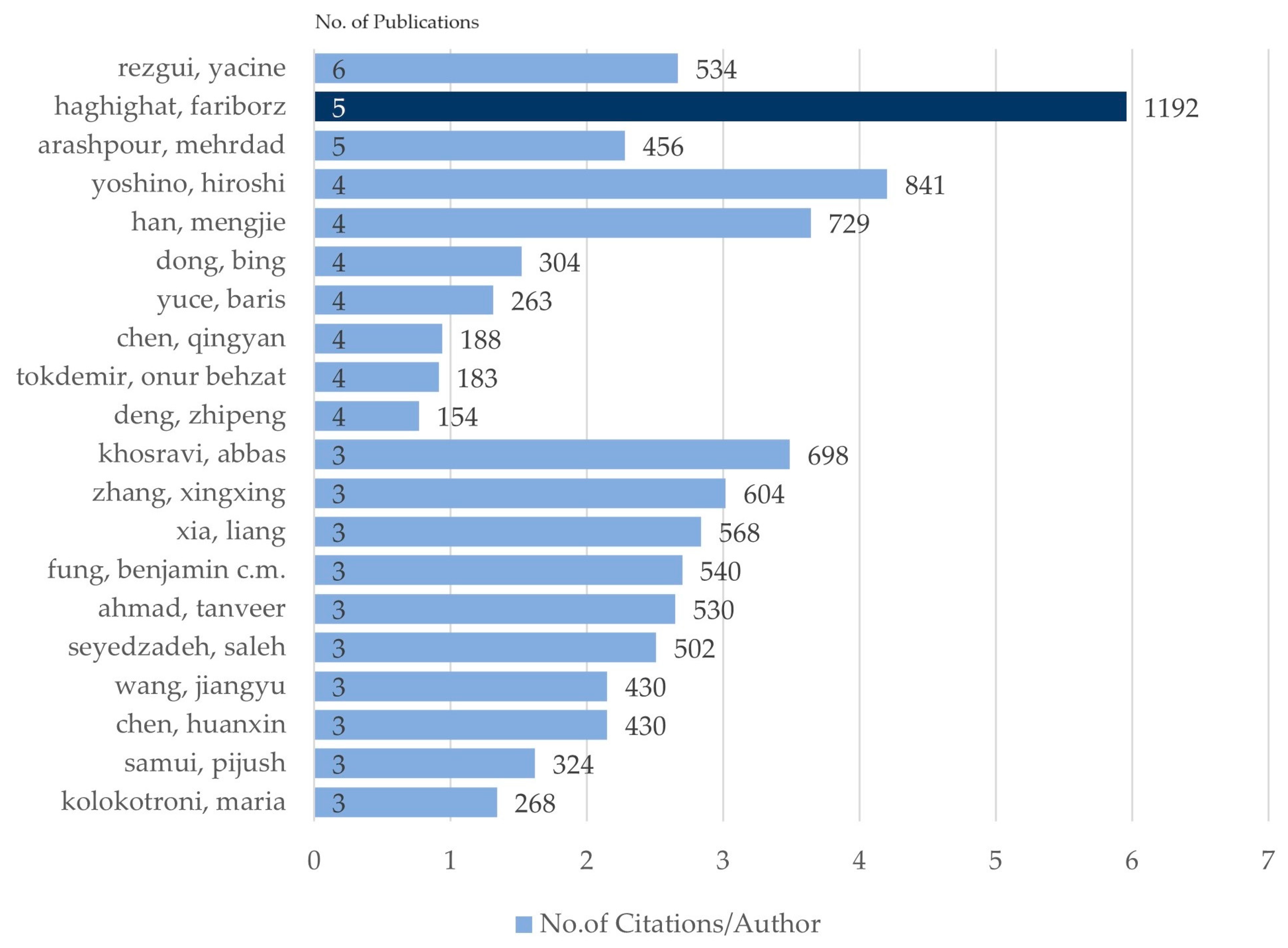 Buildings 14 02423 g006 Buildings 14 02423 g006