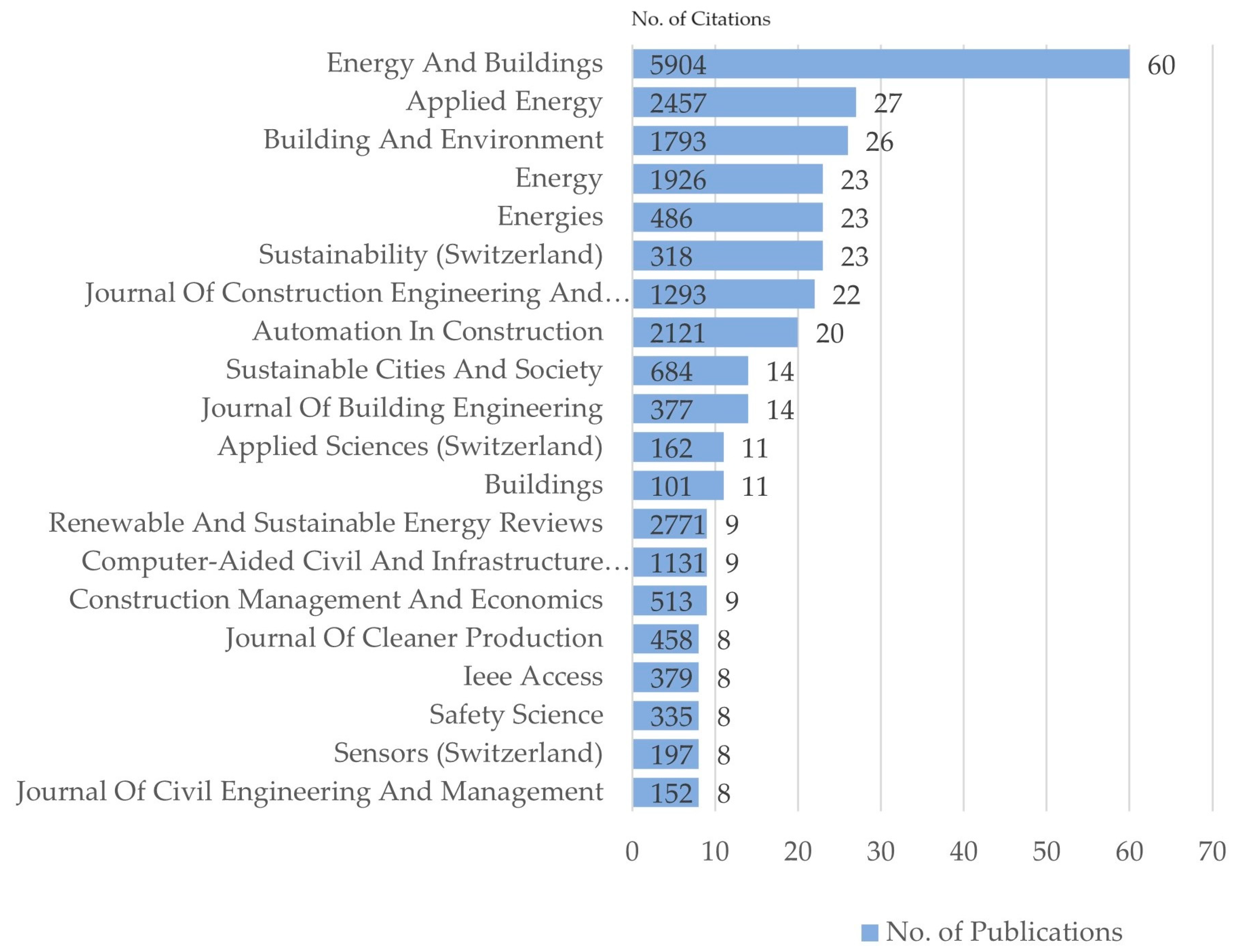 Buildings 14 02423 g007 Buildings 14 02423 g007