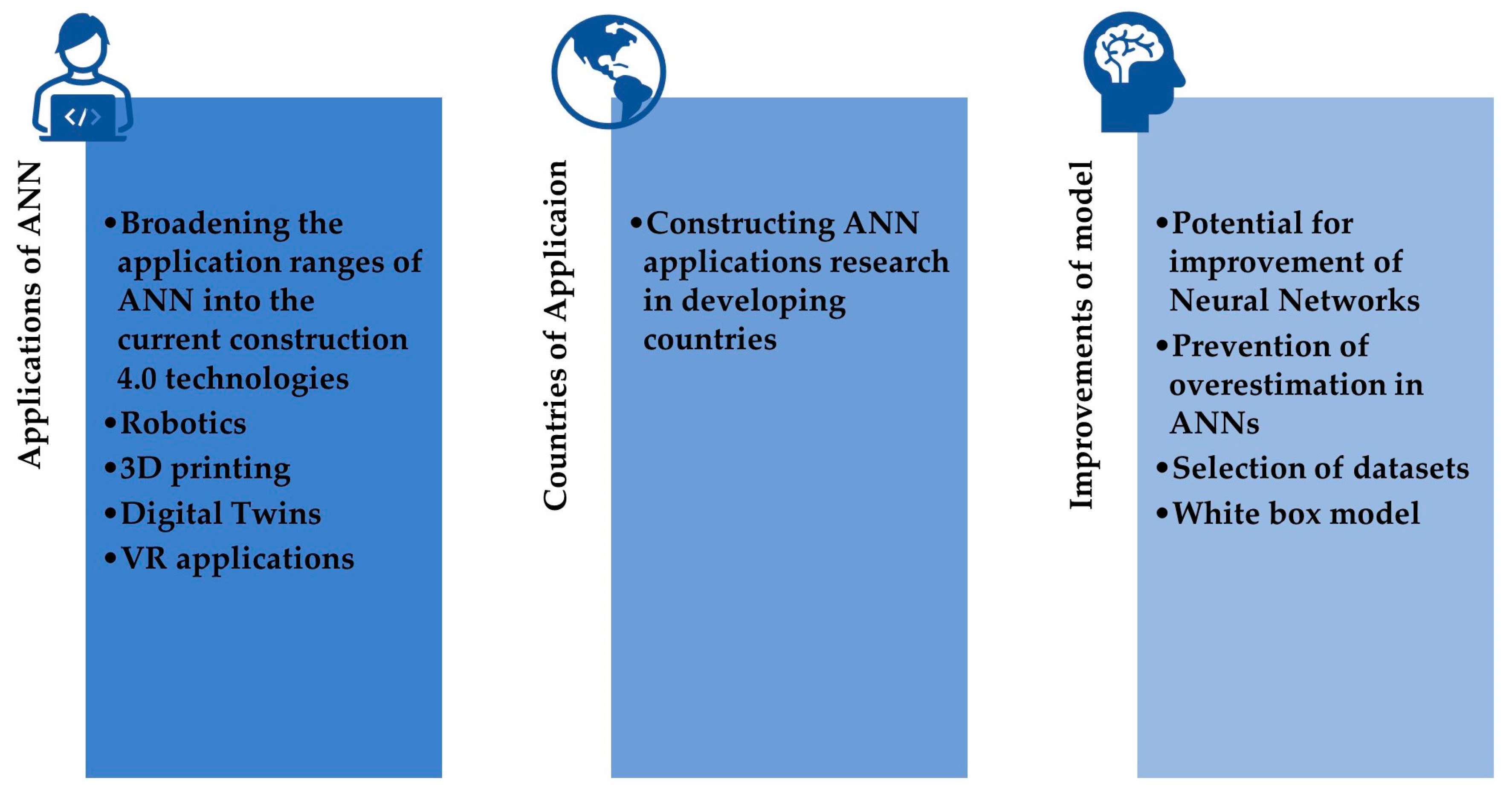 Buildings 14 02423 g010 Buildings 14 02423 g010