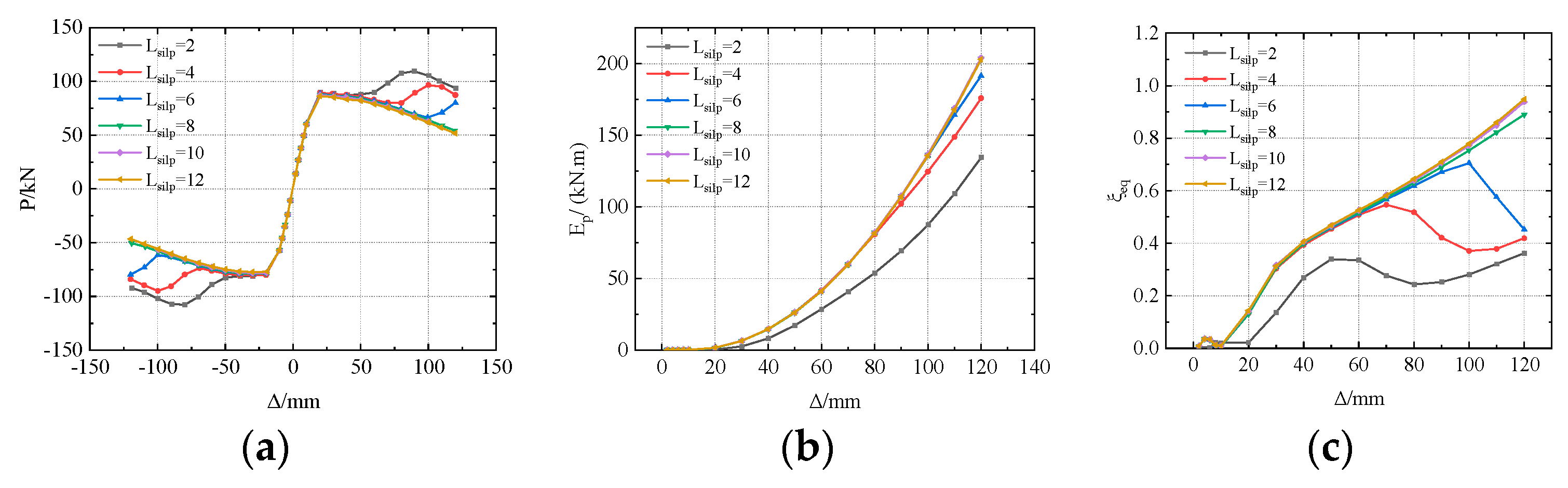 Buildings 14 02424 g014