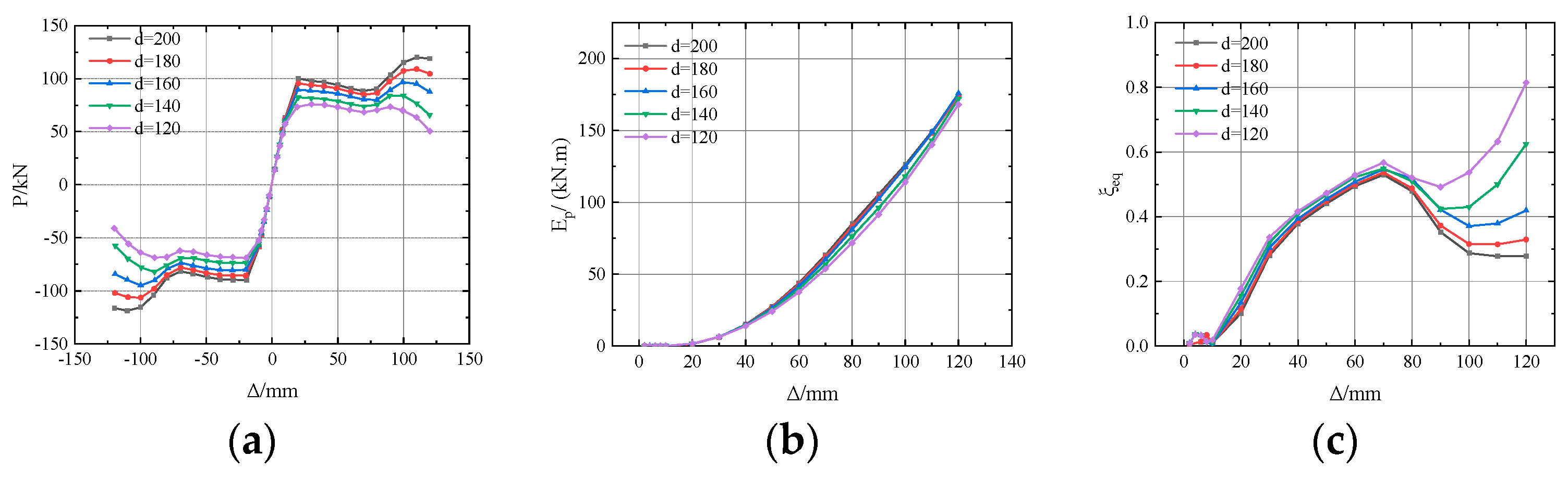 Buildings 14 02424 g015