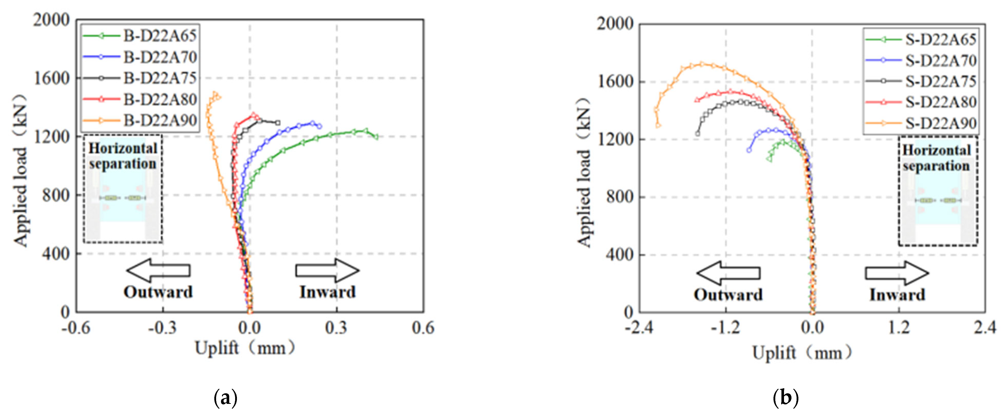 Buildings 14 02425 g008