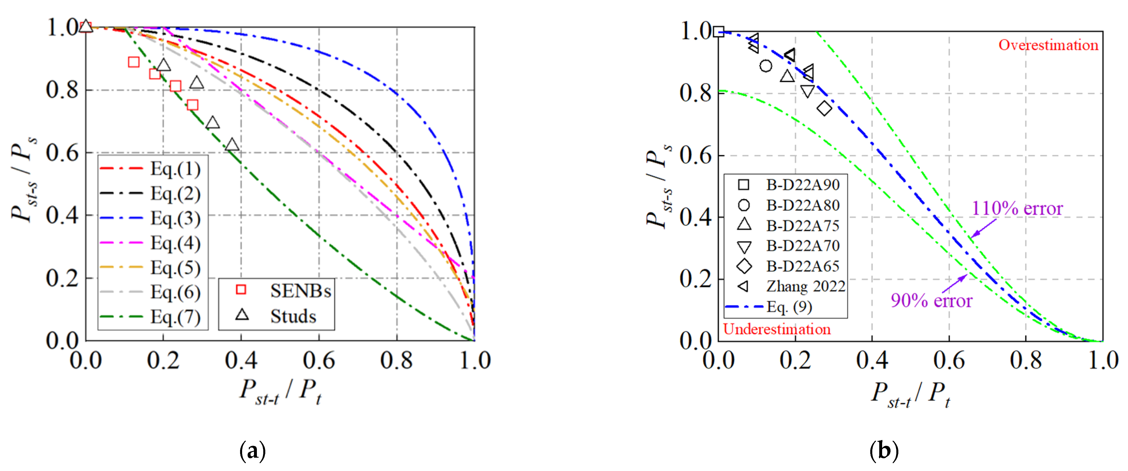 Buildings 14 02425 g011