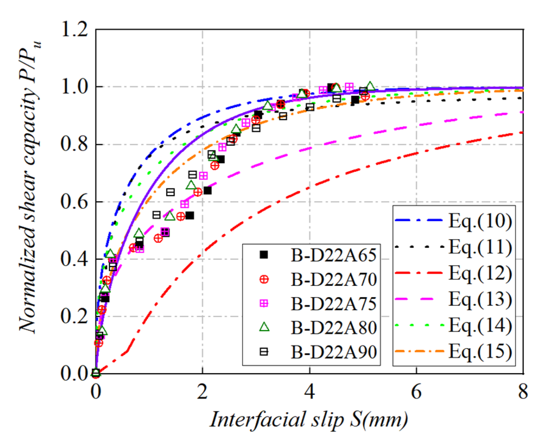 Buildings 14 02425 g012