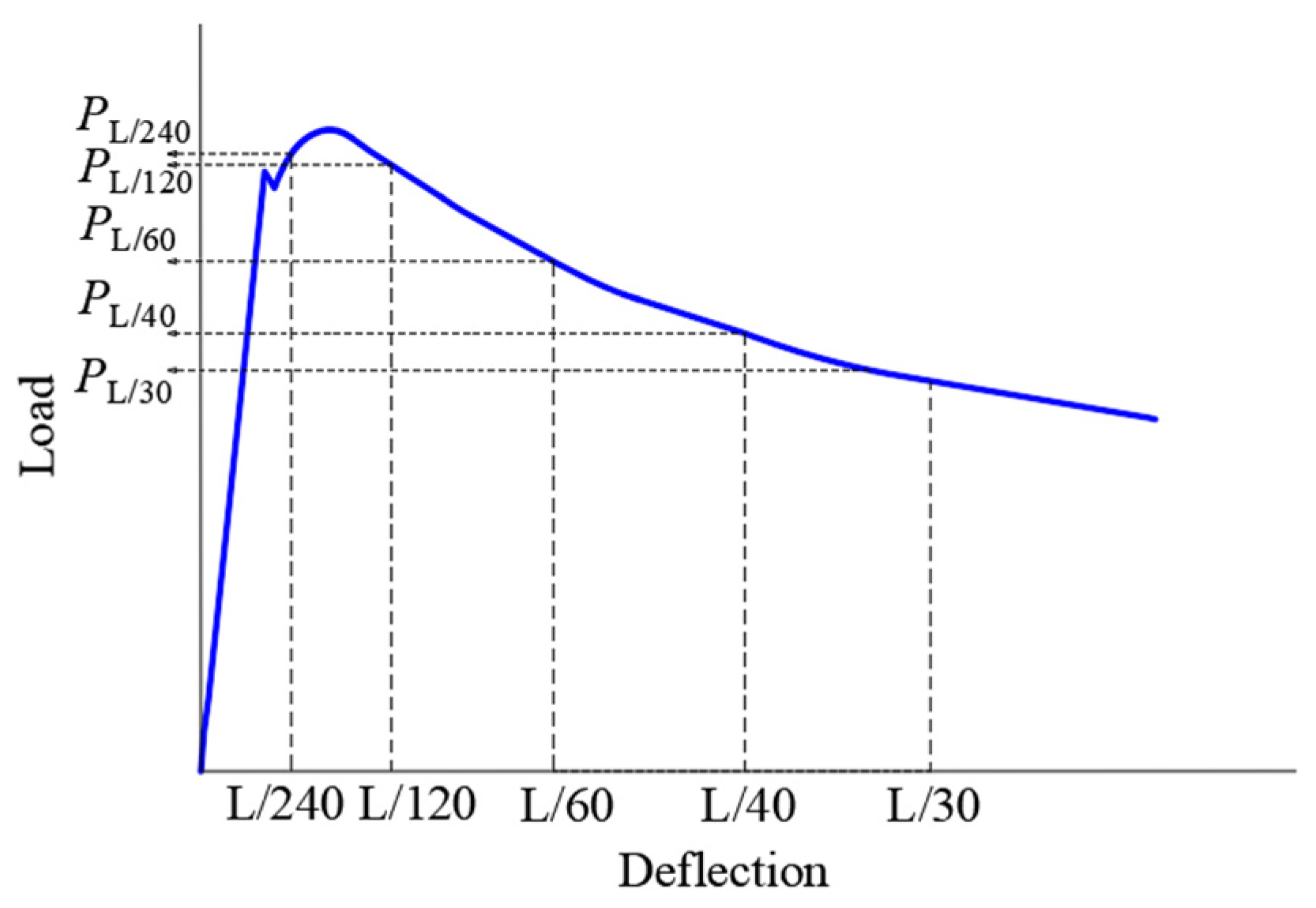 Buildings 14 02433 g007