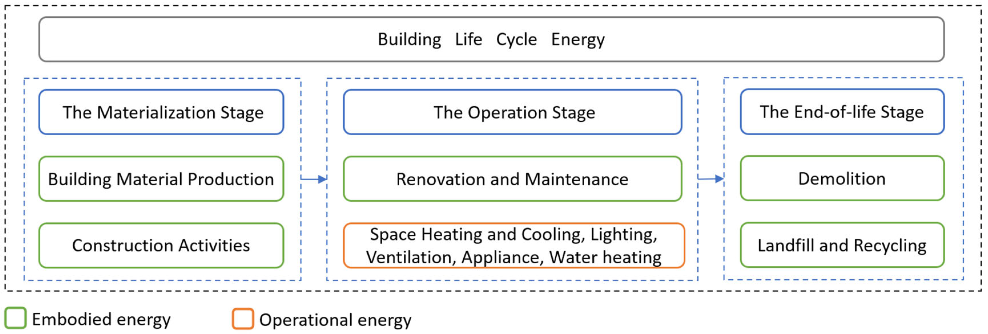 Buildings 14 02434 g003 Buildings 14 02434 g003