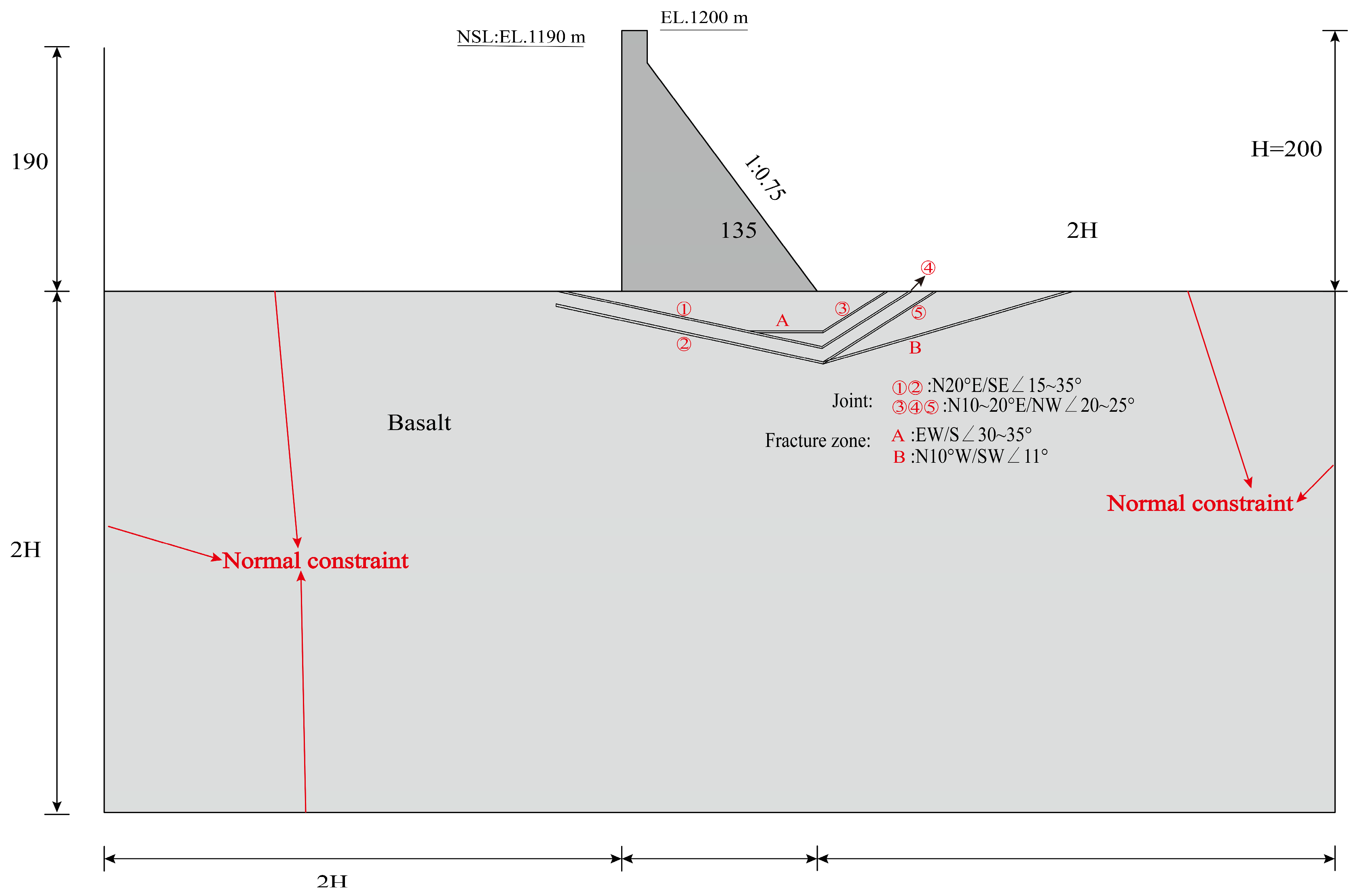 Buildings 14 02435 g004