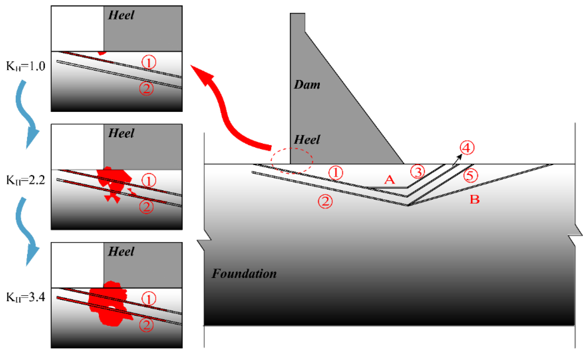 Buildings 14 02435 g006
