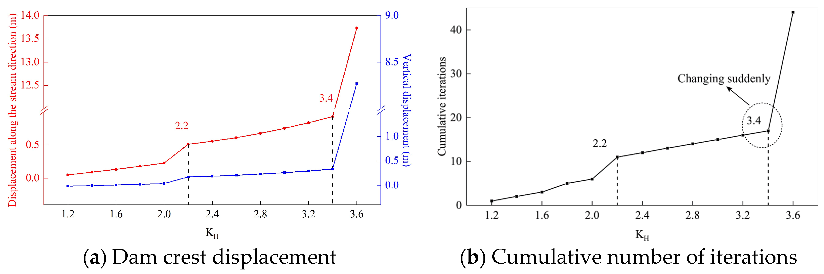 Buildings 14 02435 g007