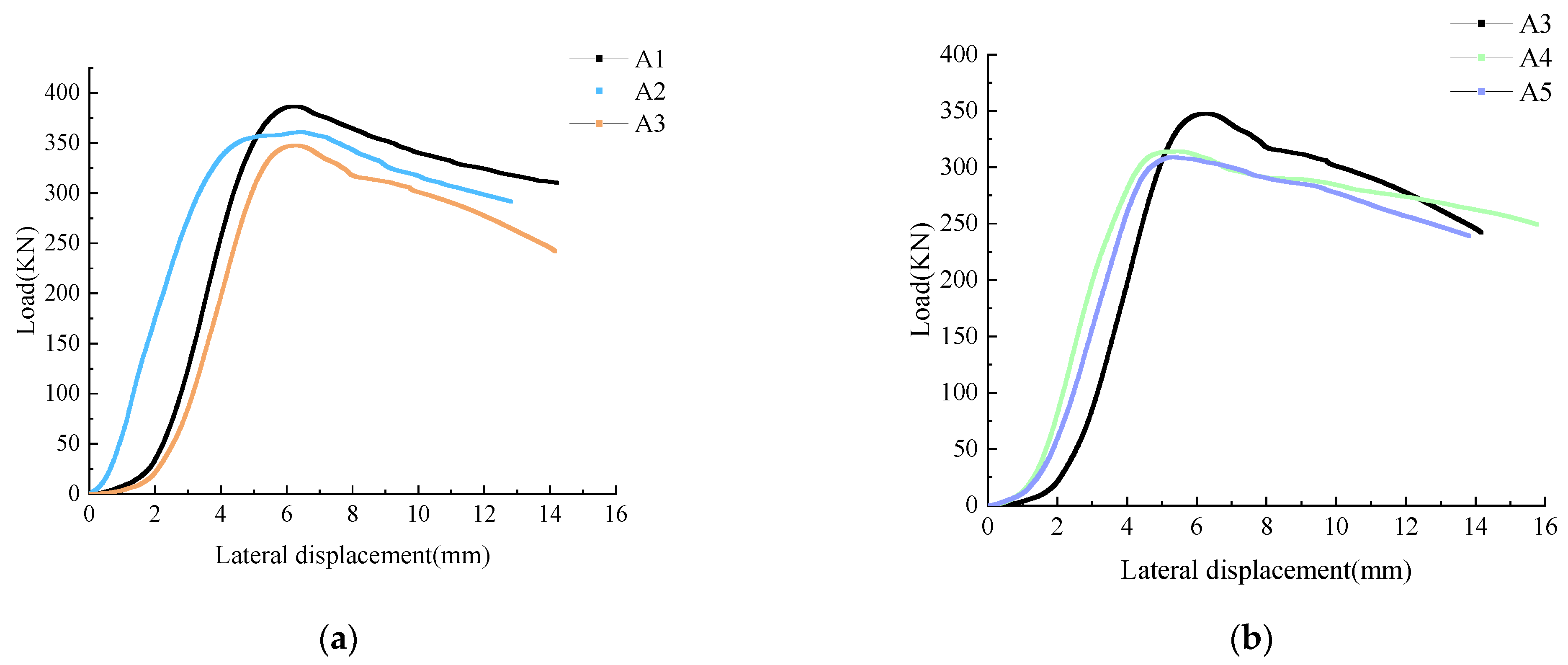Buildings 14 02438 g005