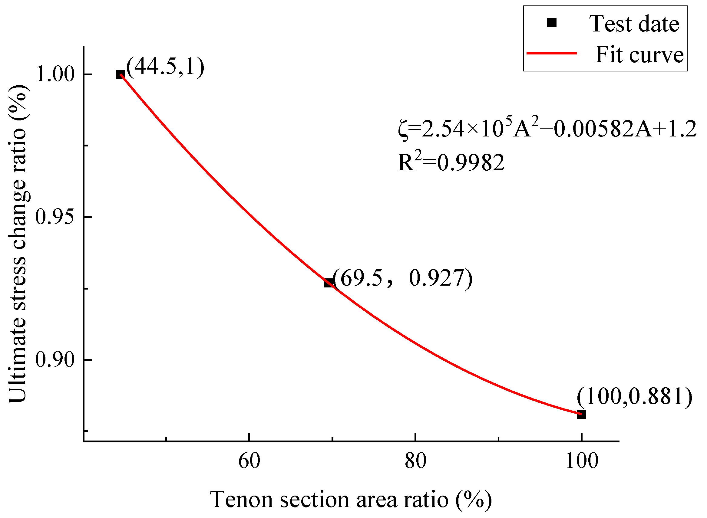 Buildings 14 02438 g007